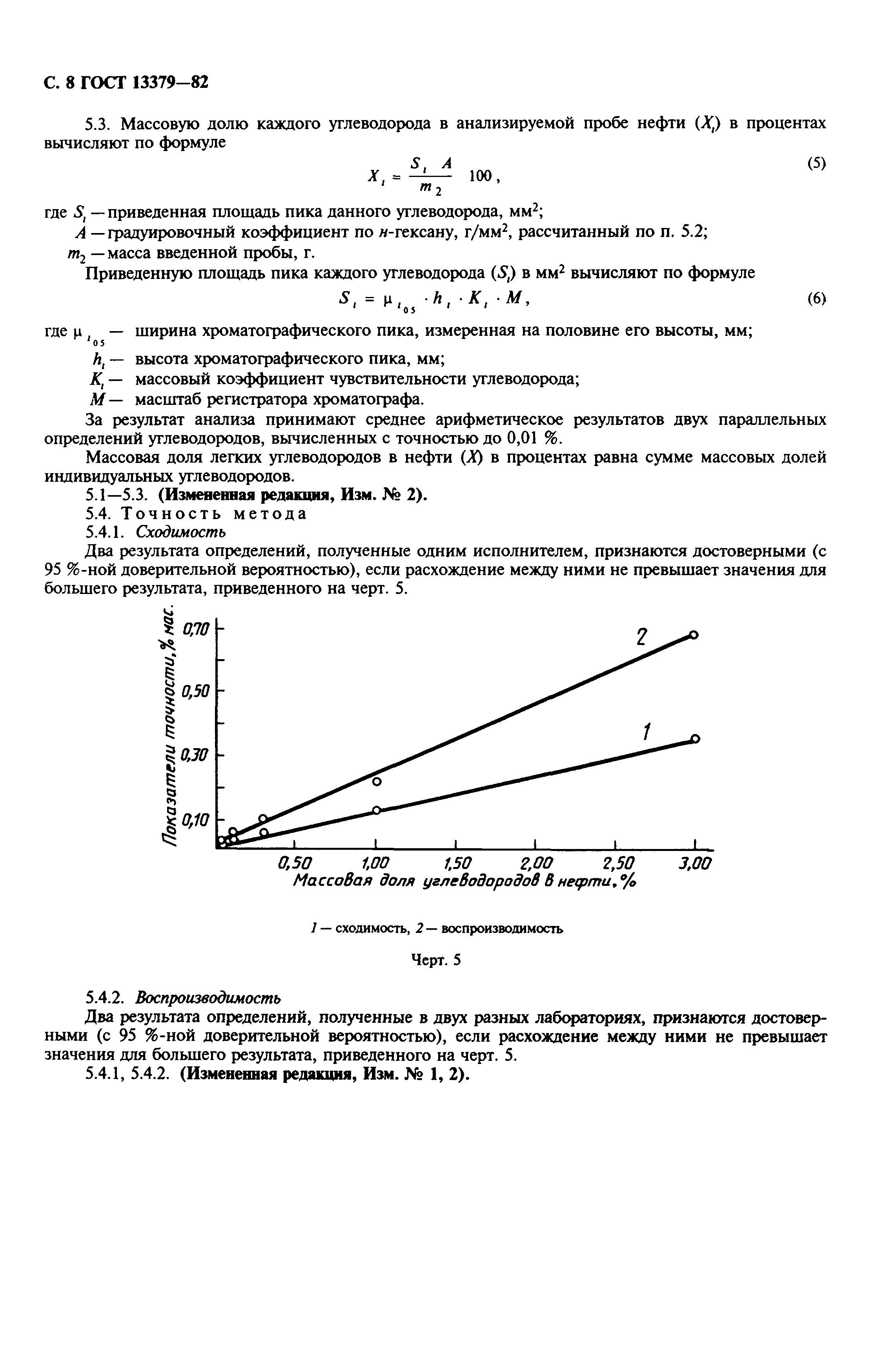 ГОСТ 13379-82