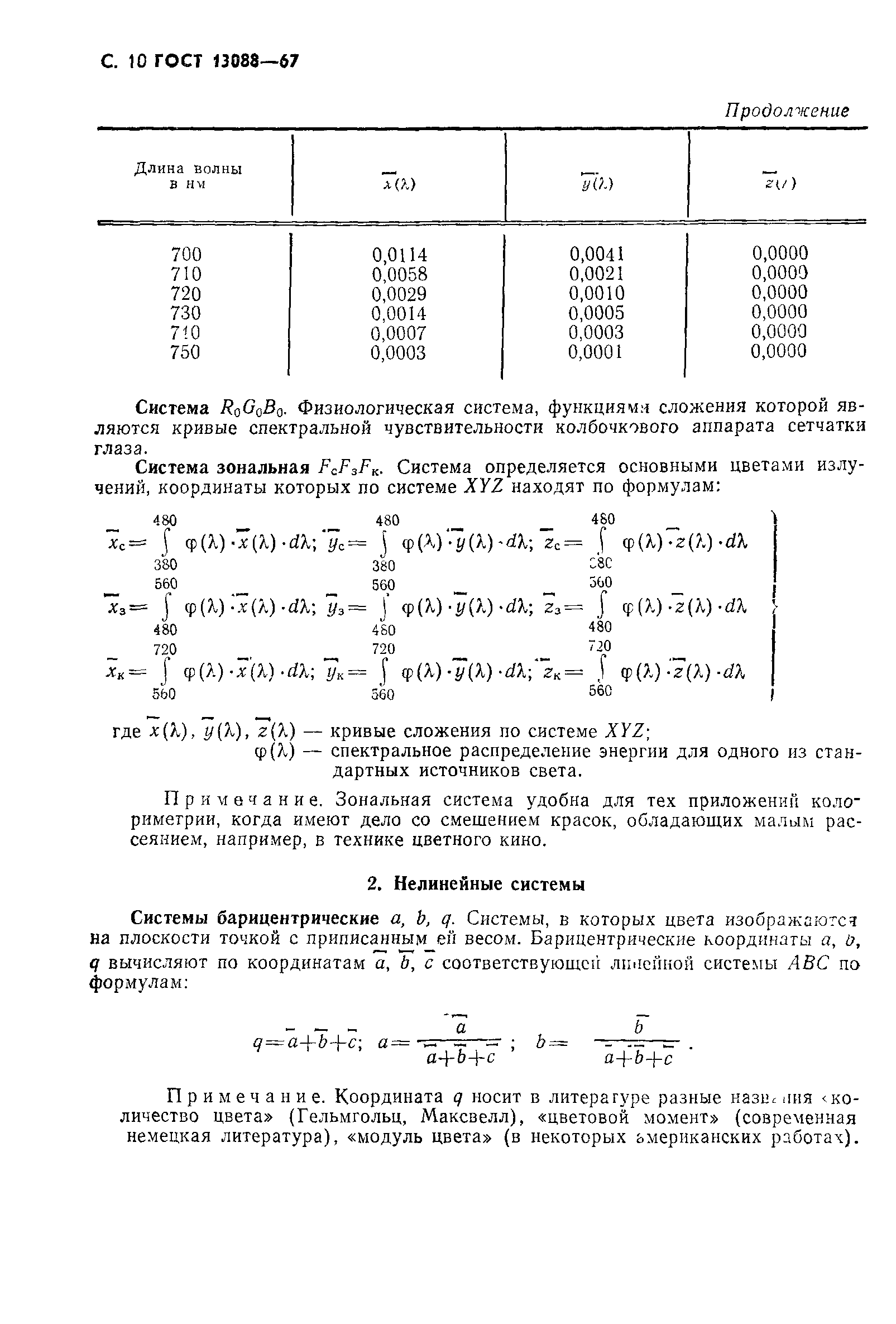 ГОСТ 13088-67