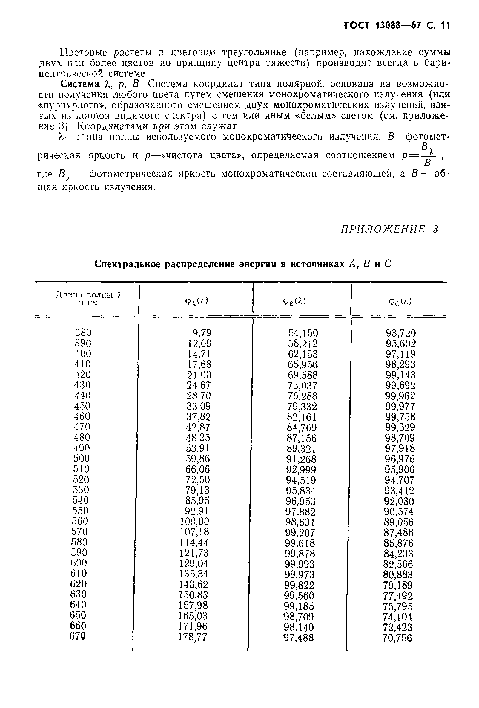 ГОСТ 13088-67