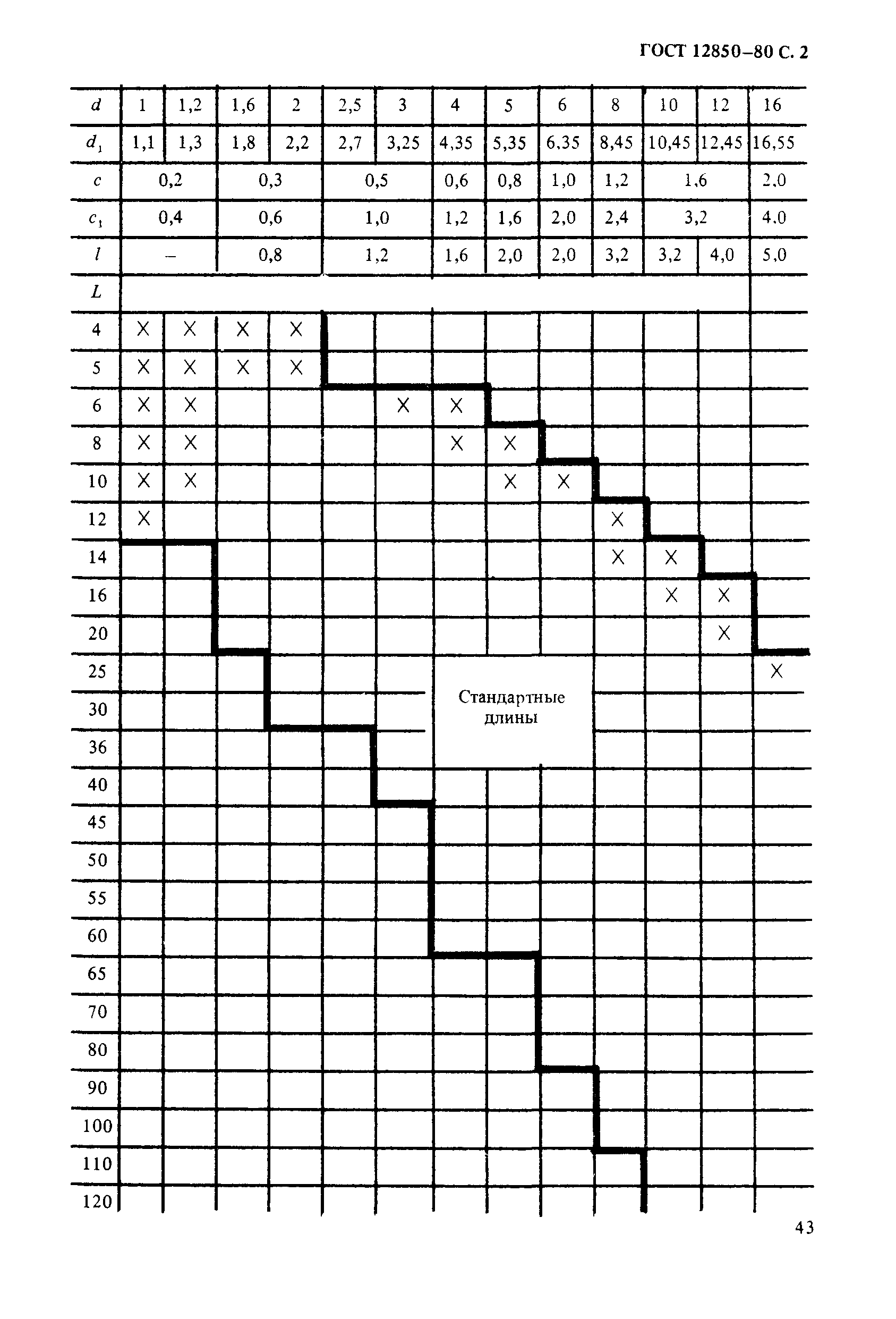 ГОСТ 12850-80