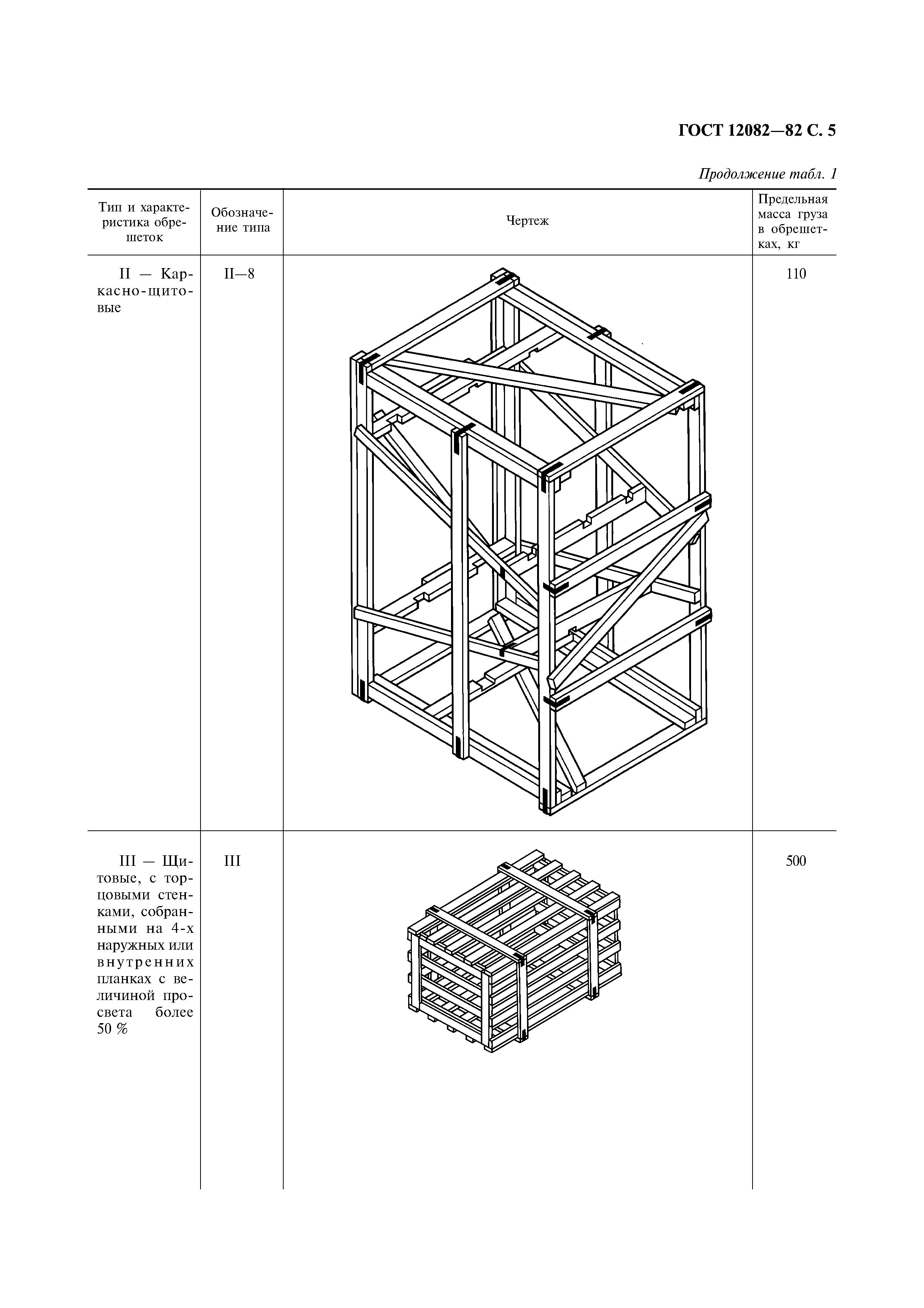 ГОСТ 12082-82