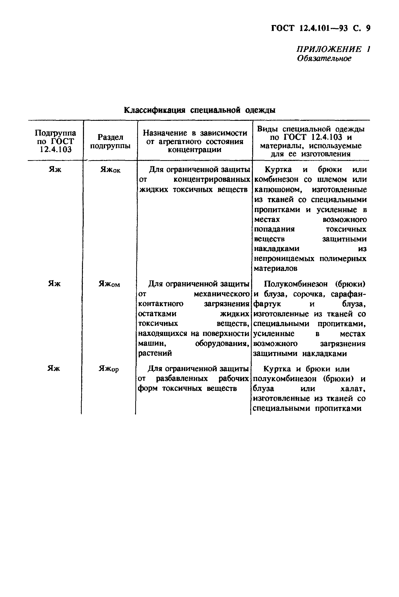 ГОСТ 12.4.101-93