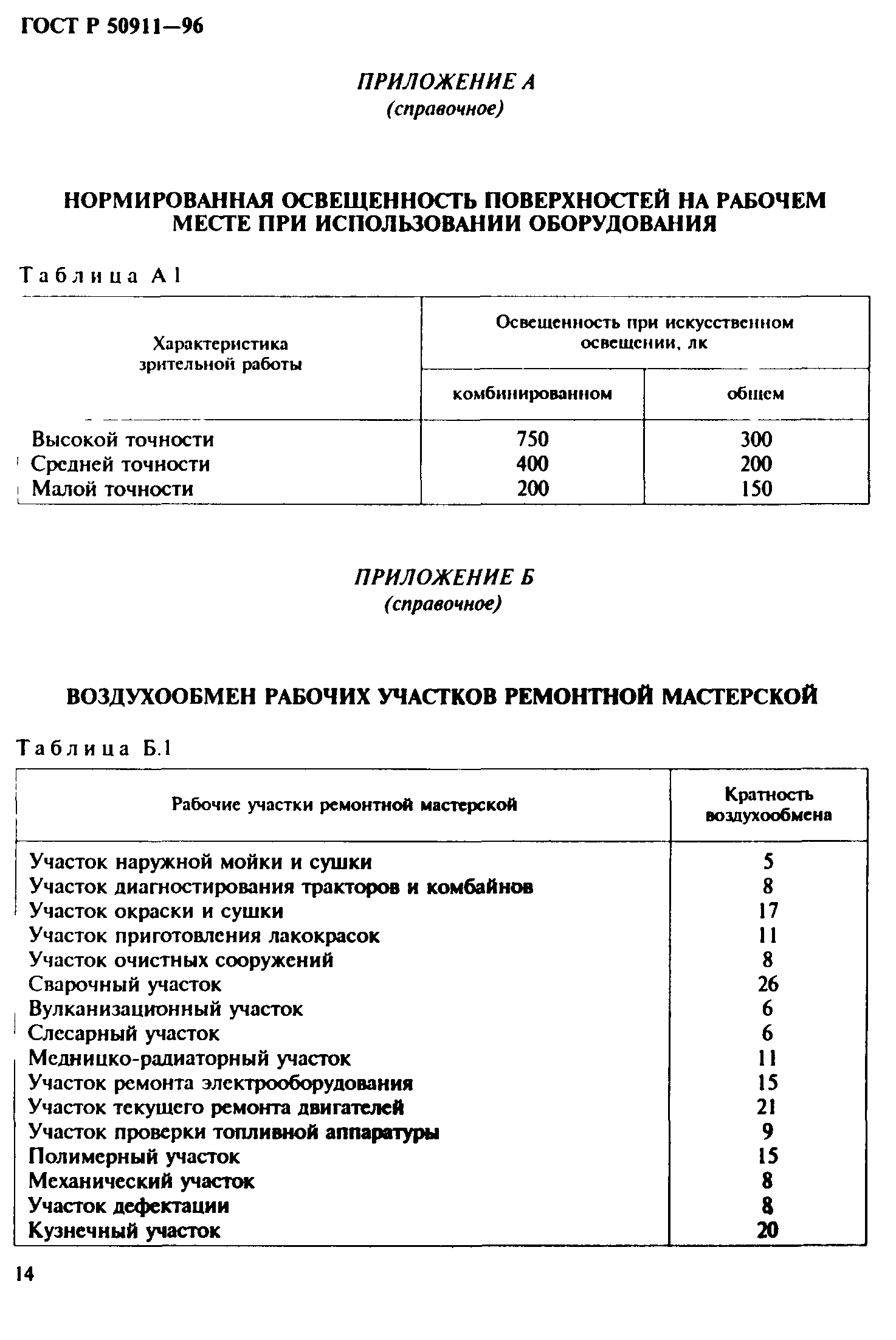 ГОСТ 12.2.139-97