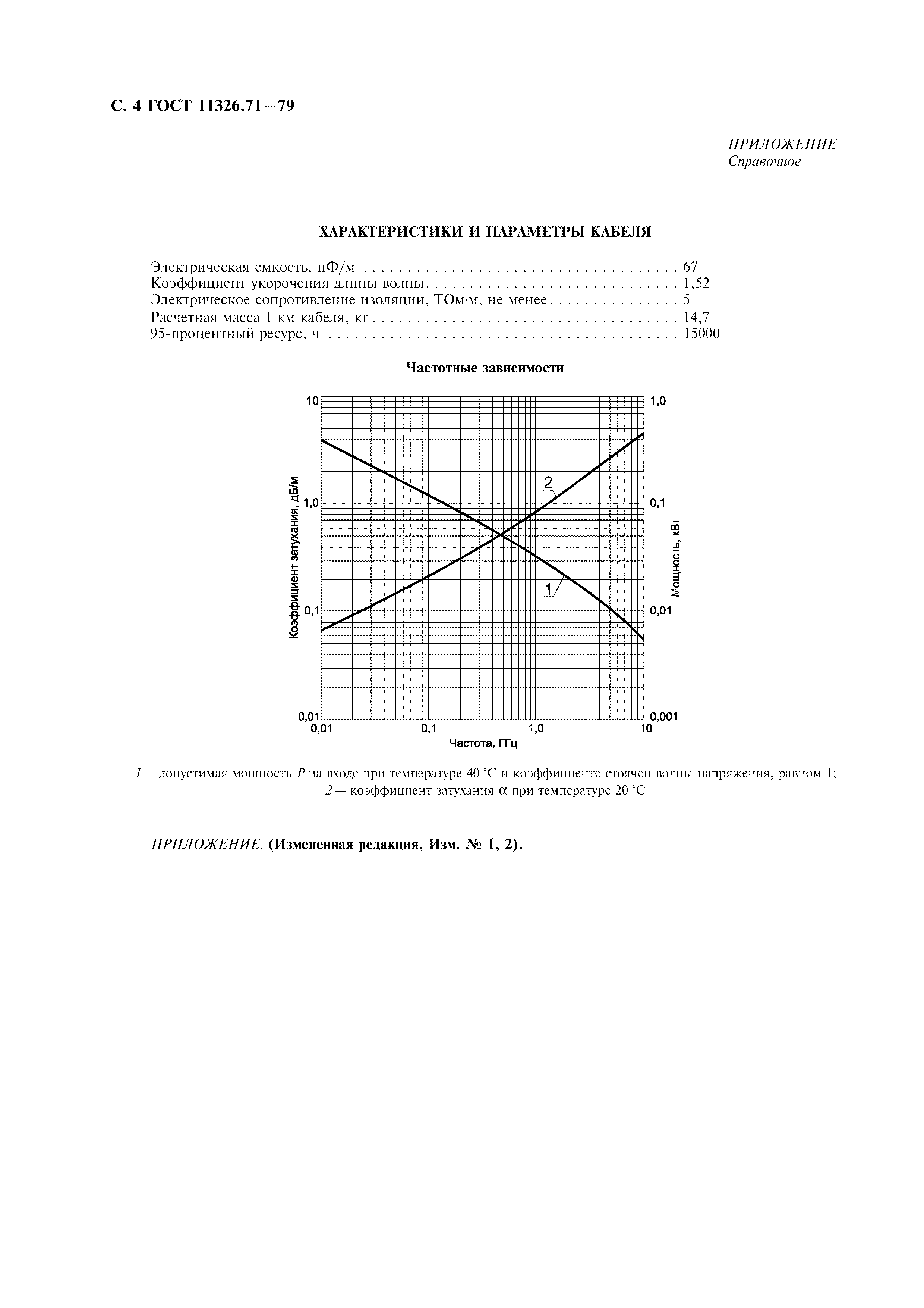 ГОСТ 11326.71-79