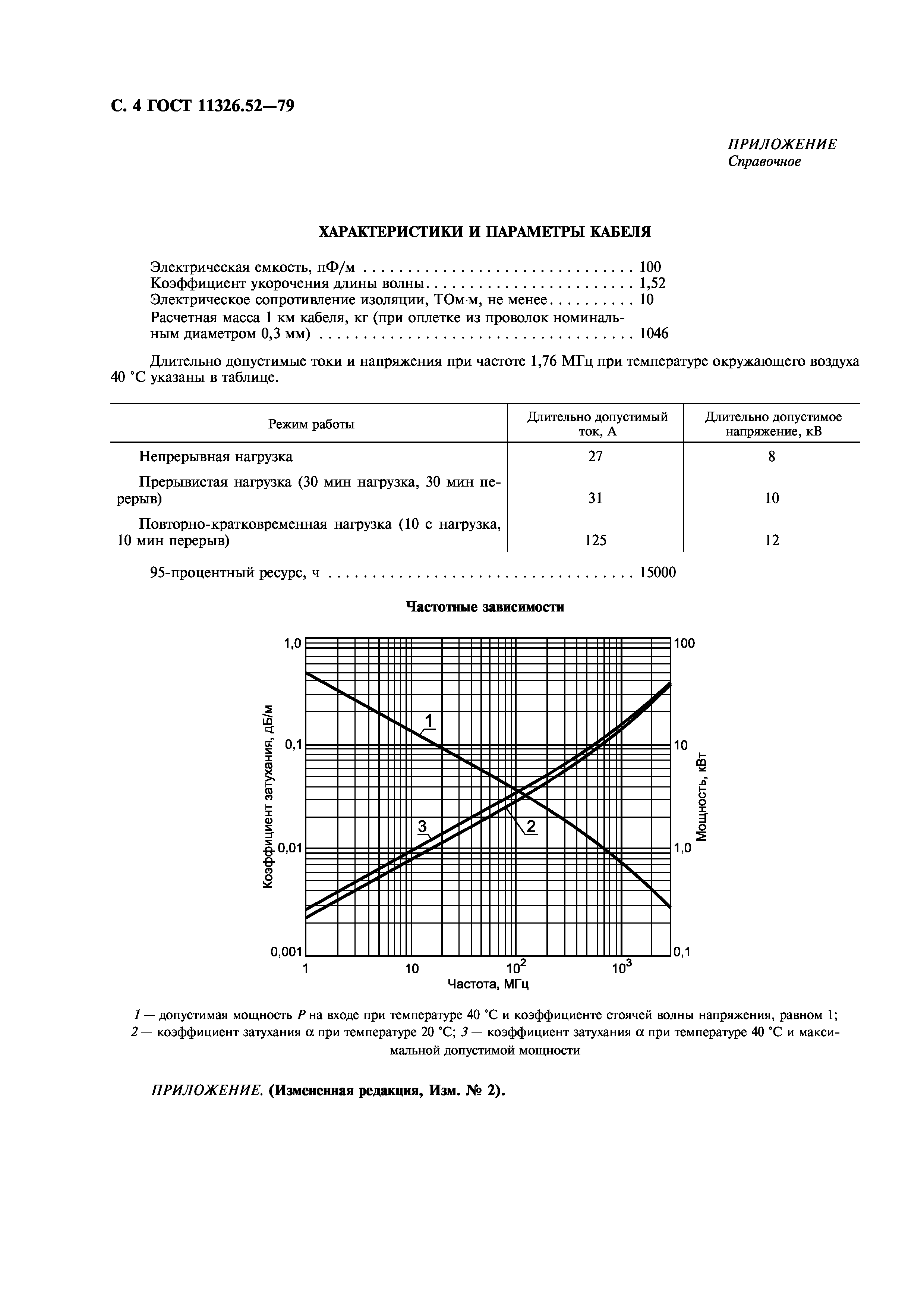 ГОСТ 11326.52-79