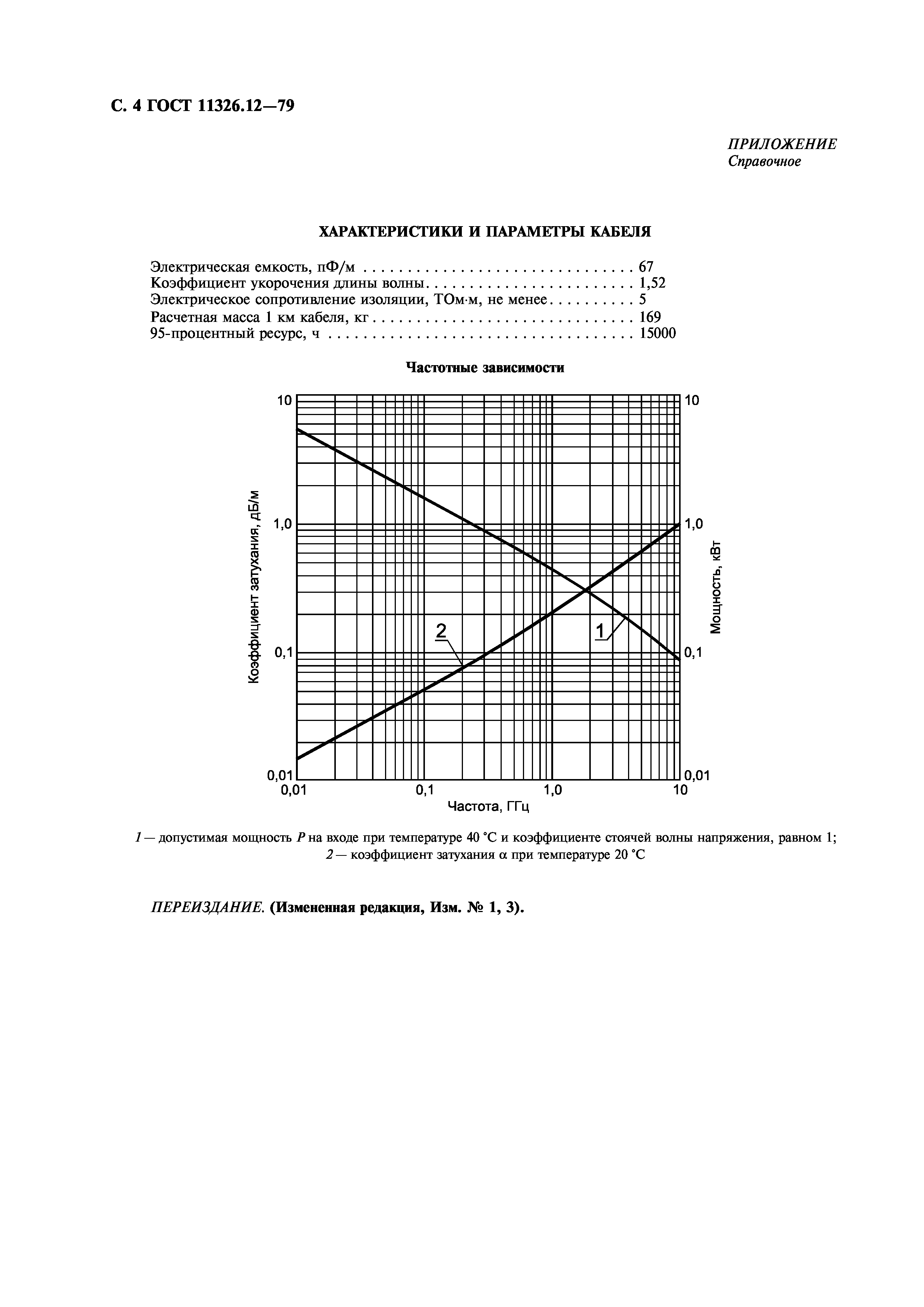 ГОСТ 11326.12-79