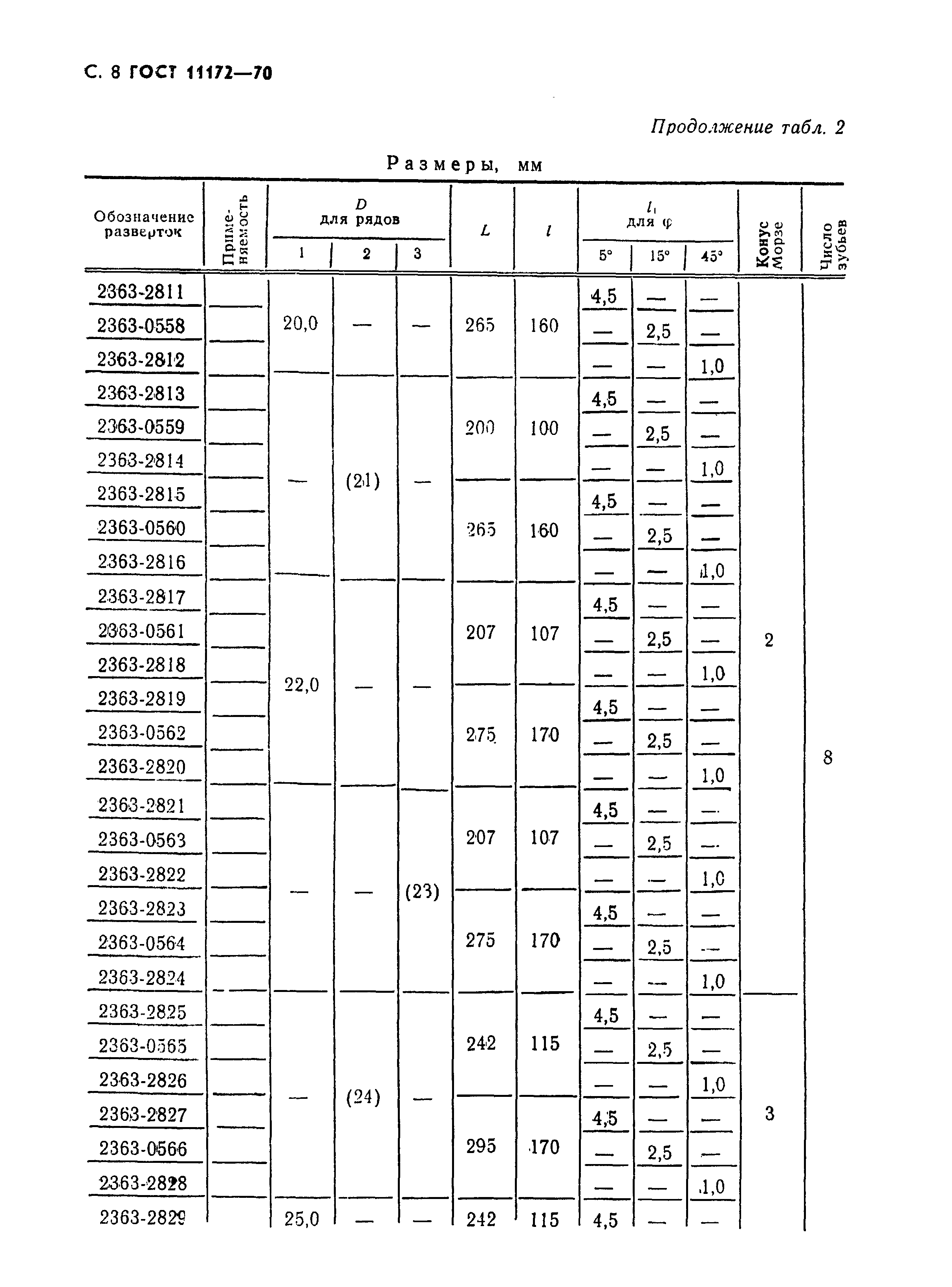 ГОСТ 11172-70