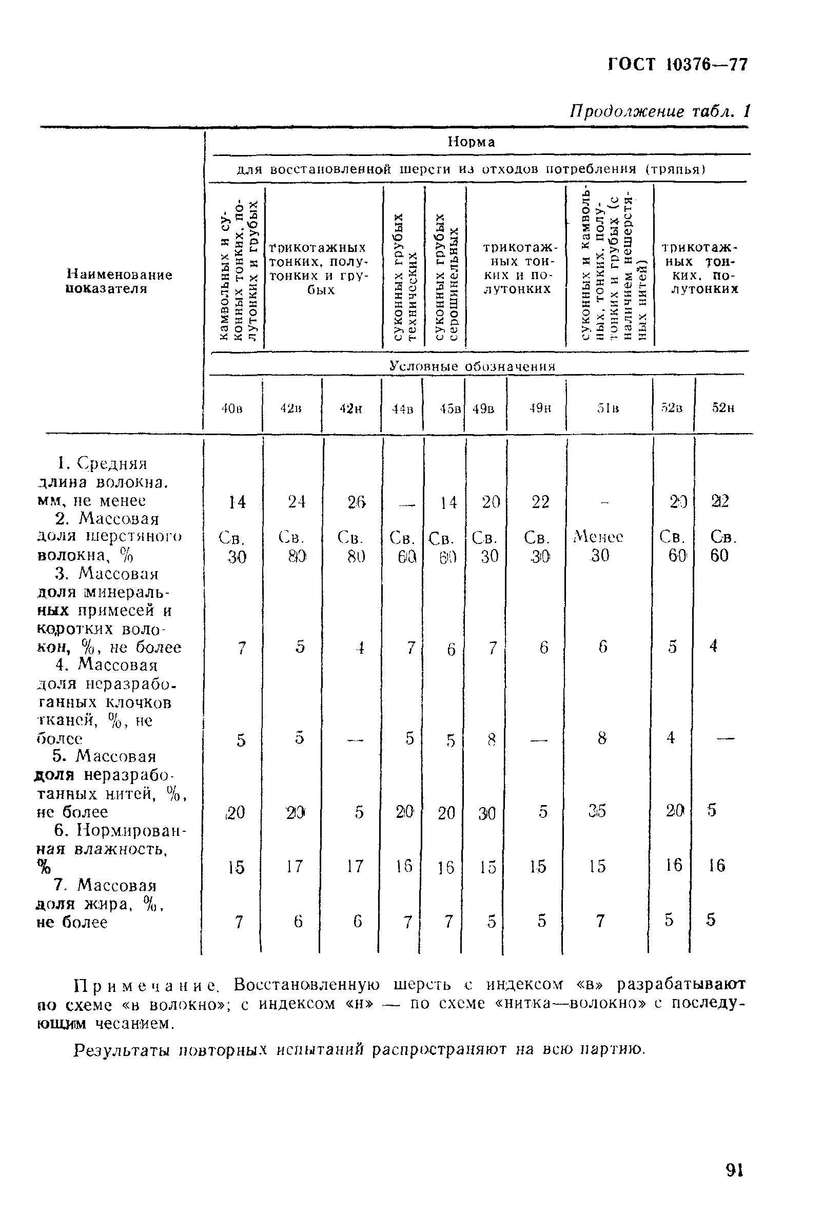 ГОСТ 10376-77