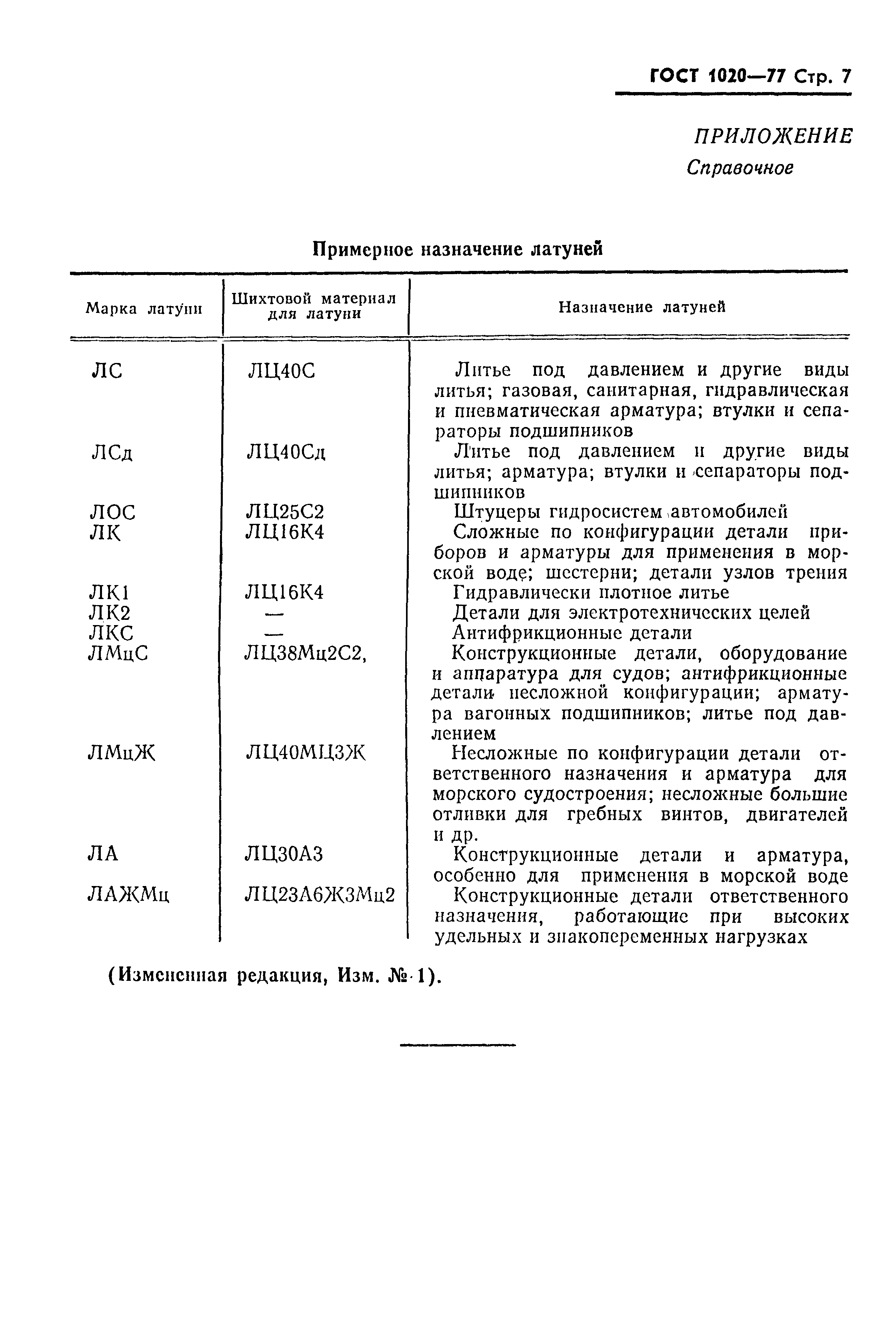 ГОСТ 1020-77