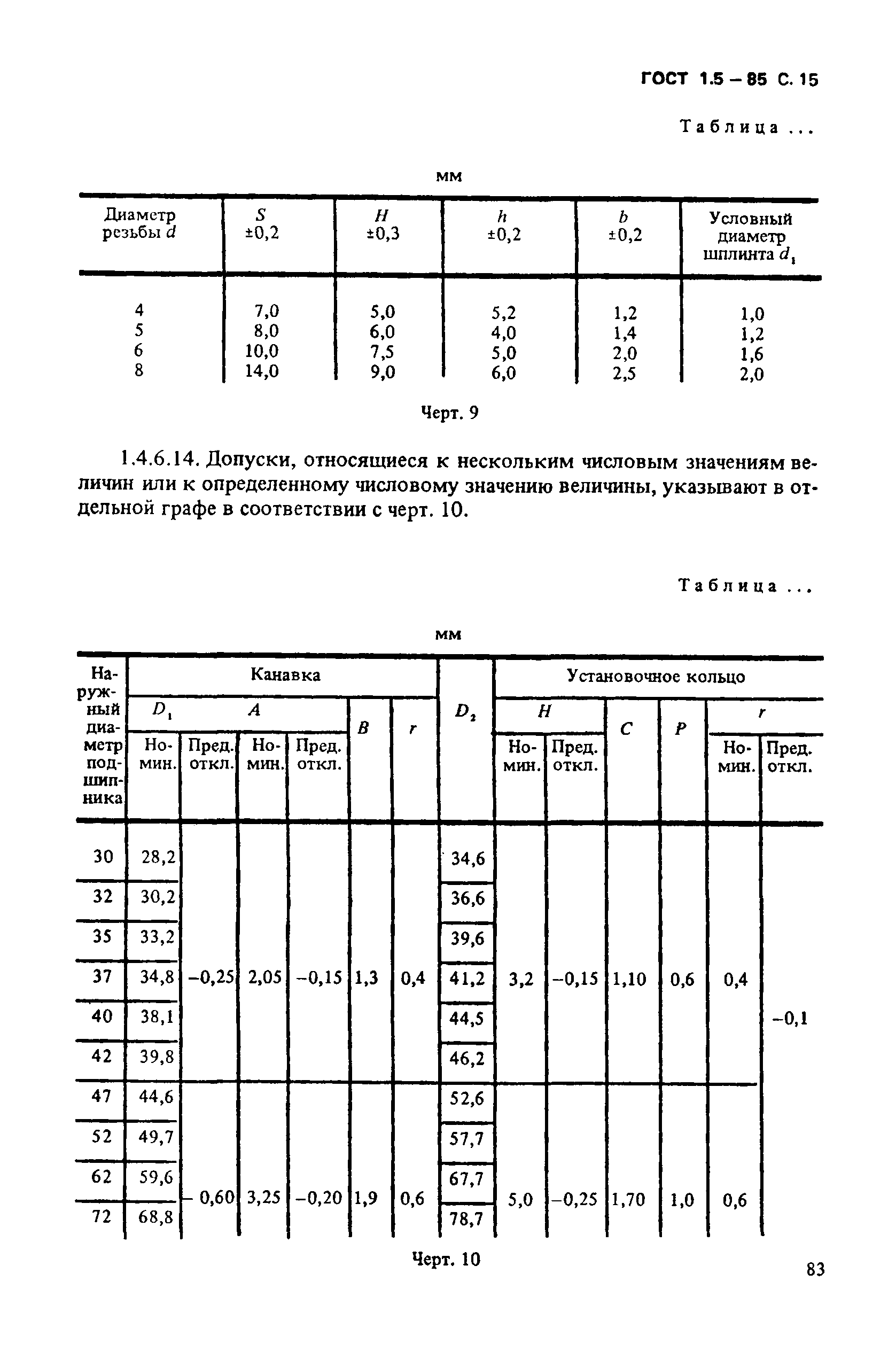 ГОСТ 1.5-85