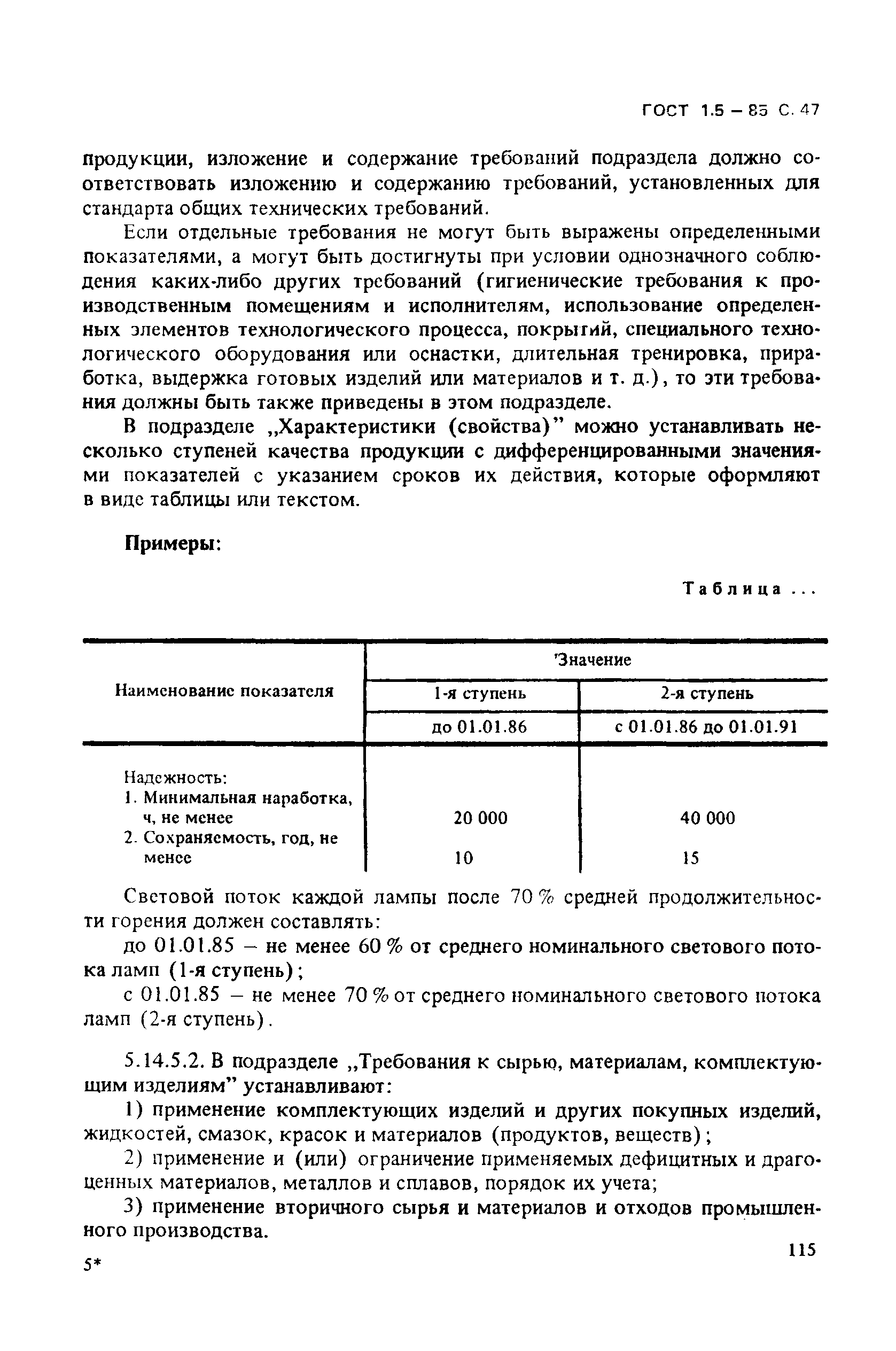 ГОСТ 1.5-85