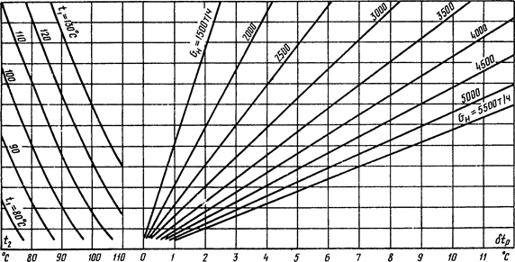 Описание: 217b