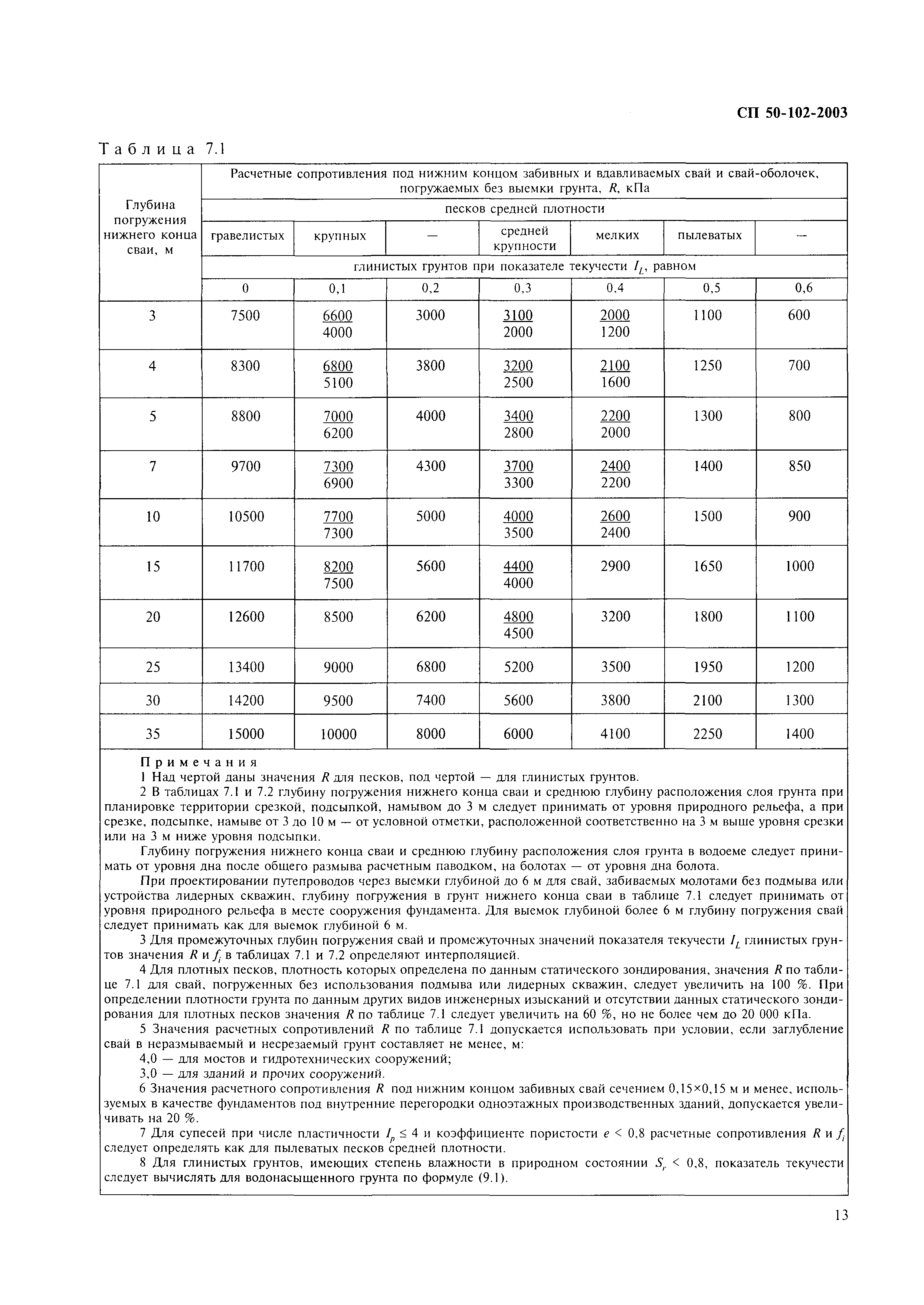 СП 50-102-2003