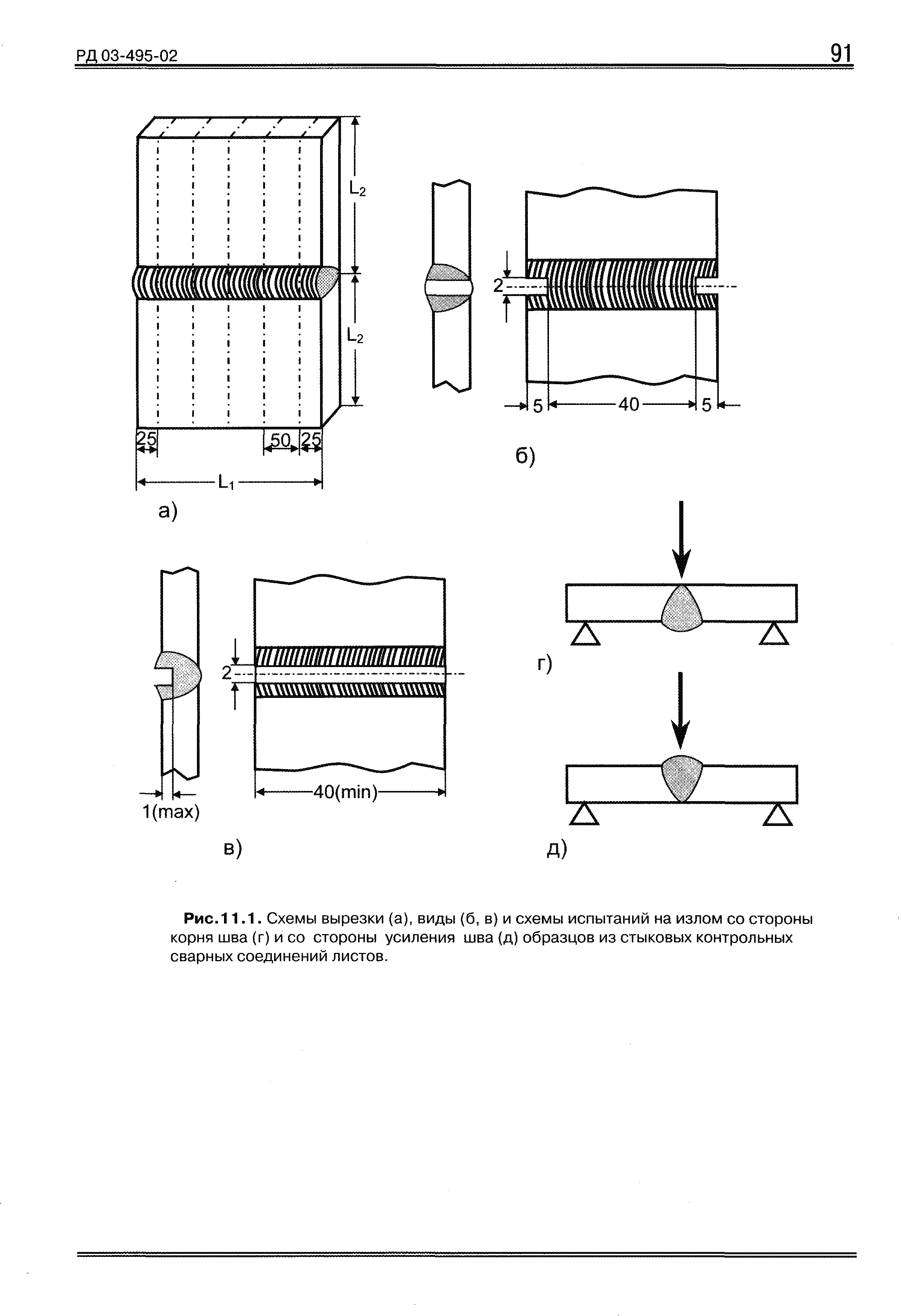 РД 03-495-02