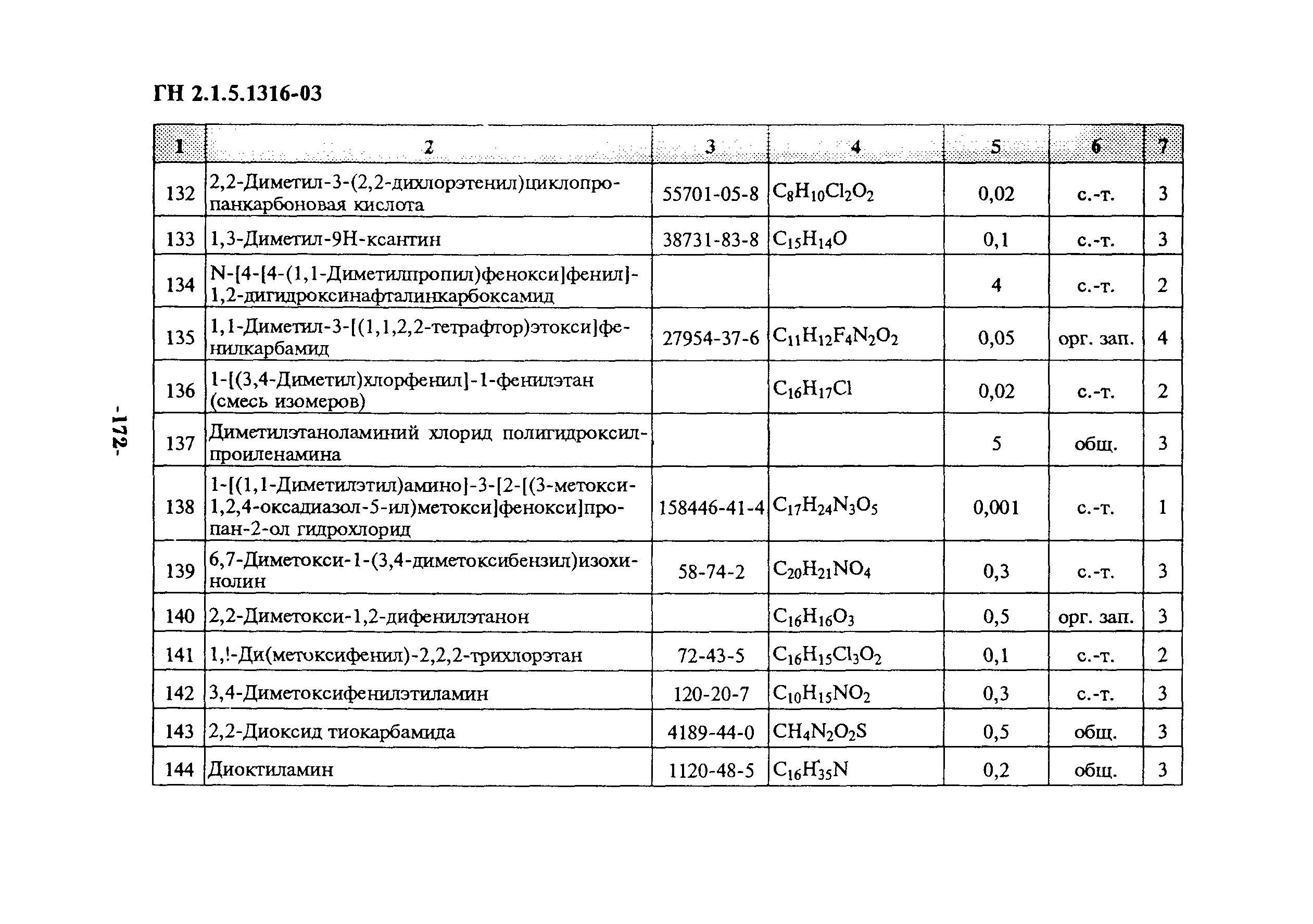 ГН 2.1.5.1316-03