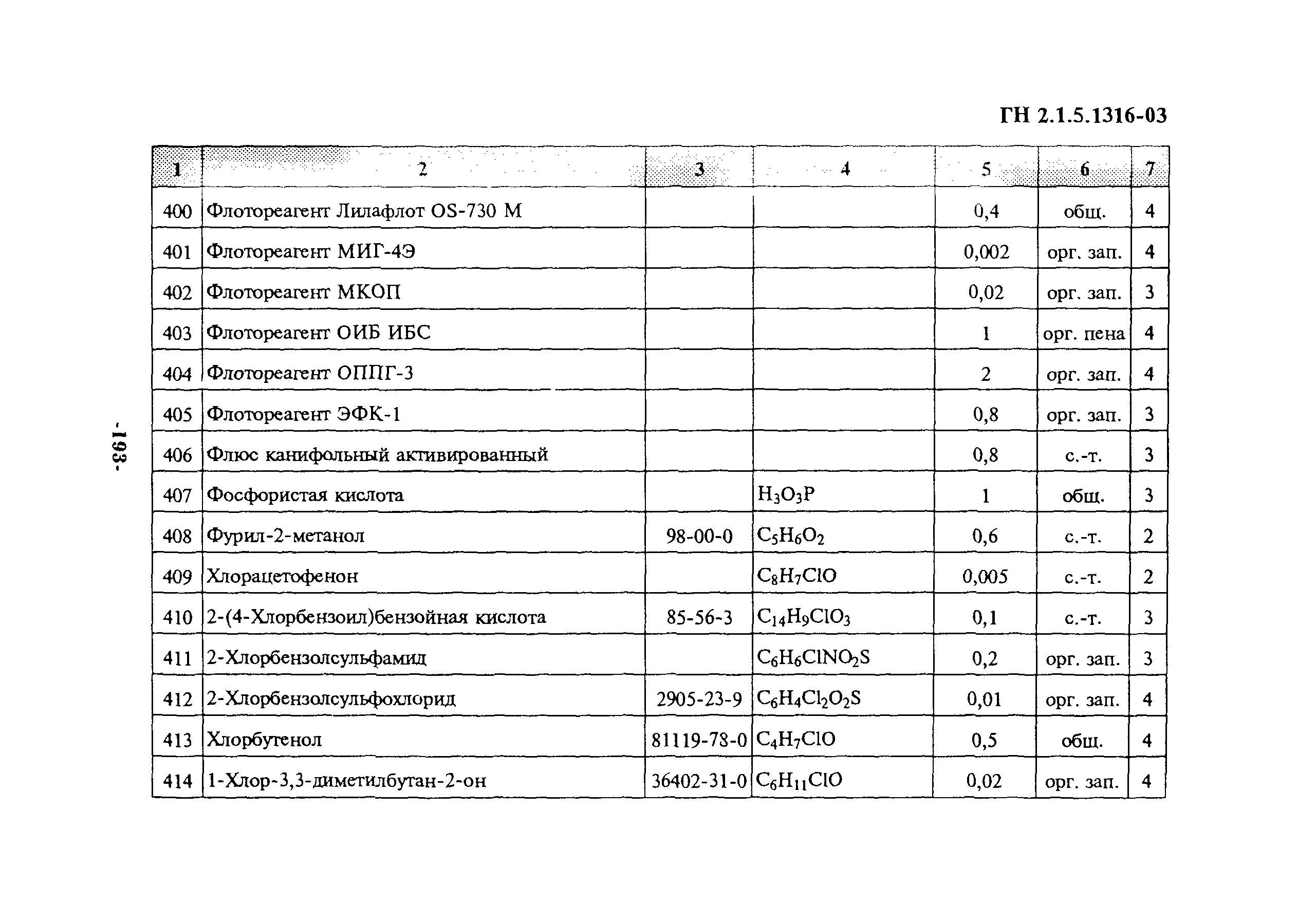 ГН 2.1.5.1316-03