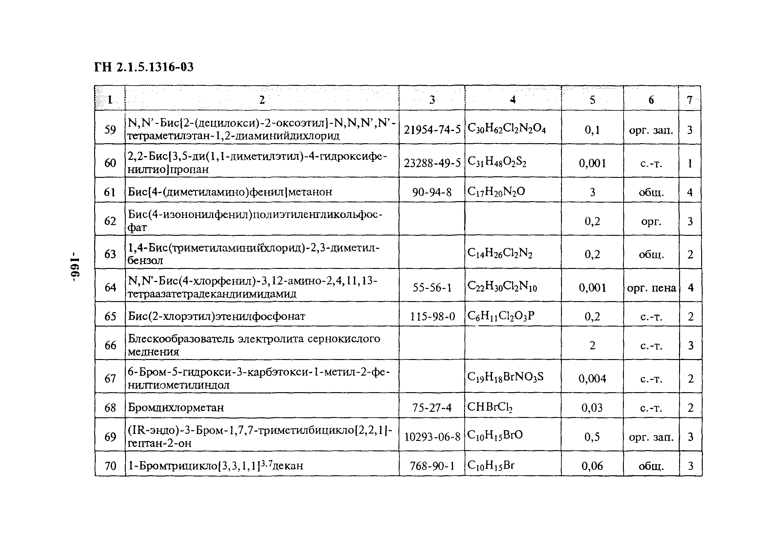 ГН 2.1.5.1316-03