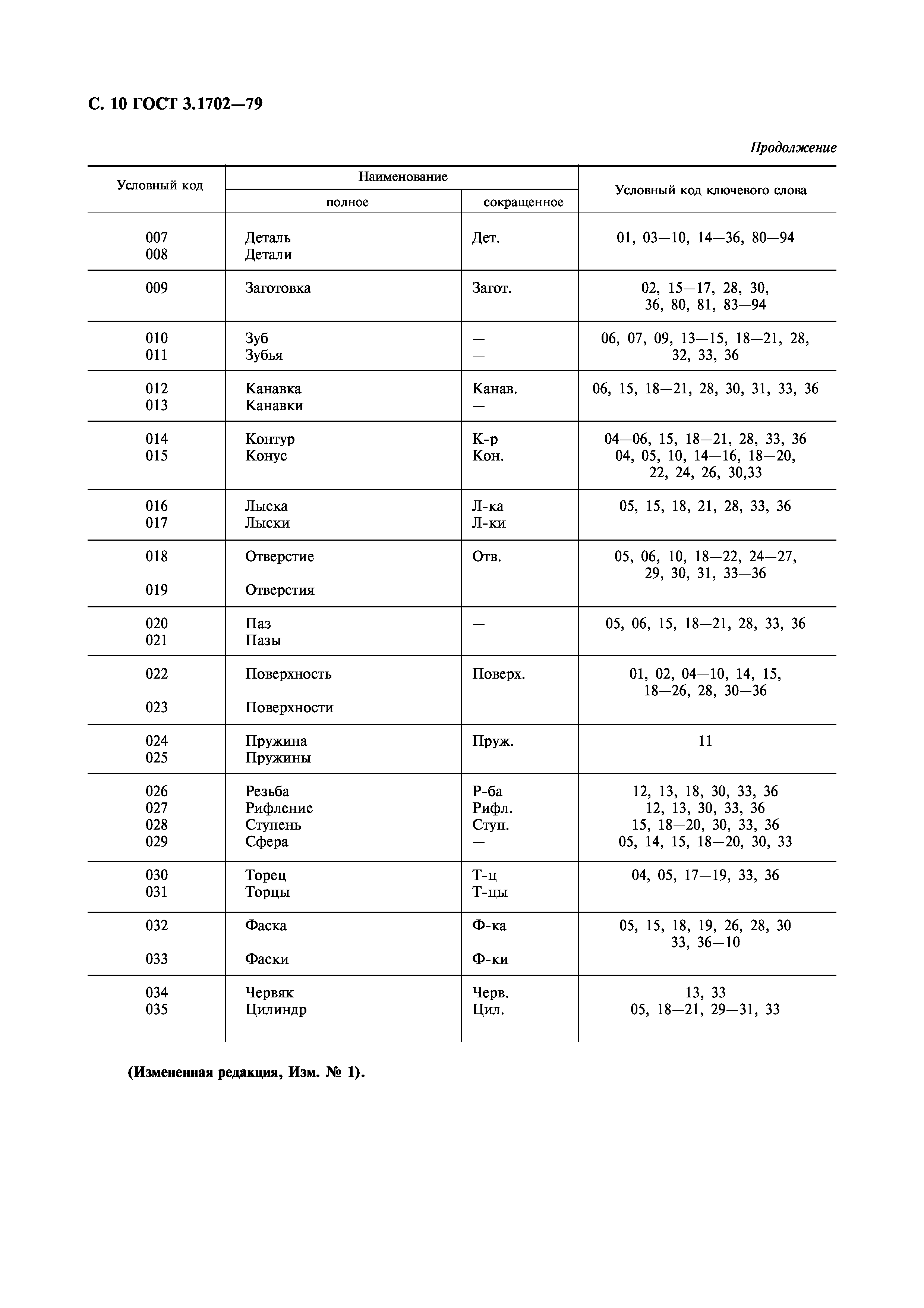 ГОСТ 3.1702-79