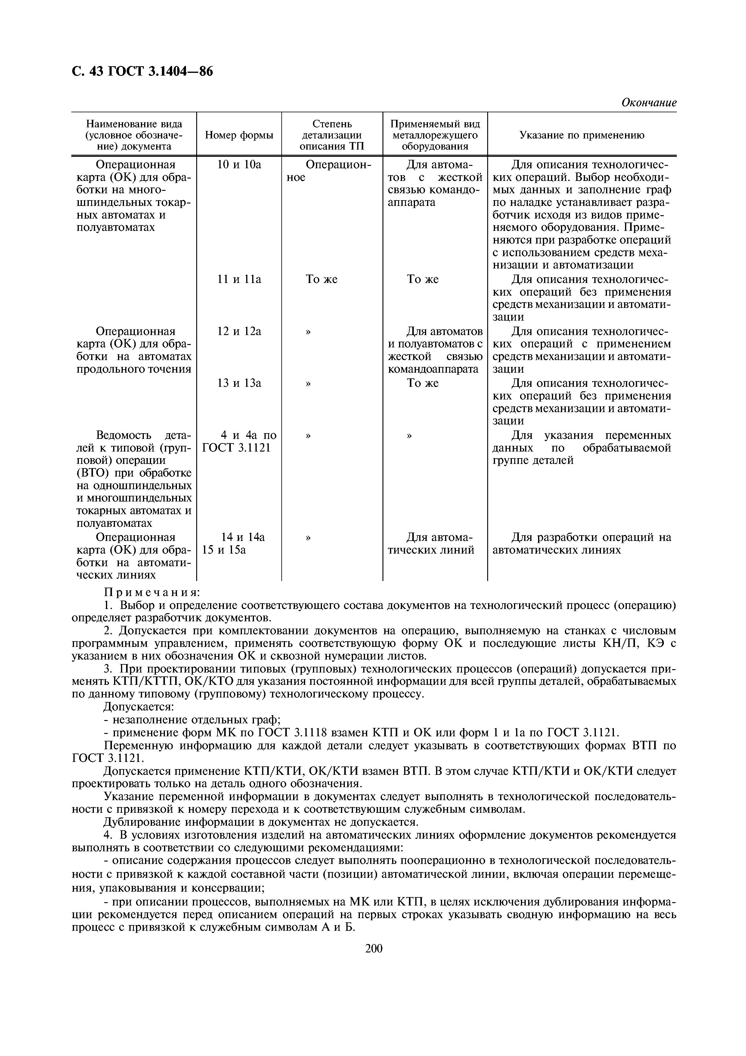 ГОСТ 3.1404-86