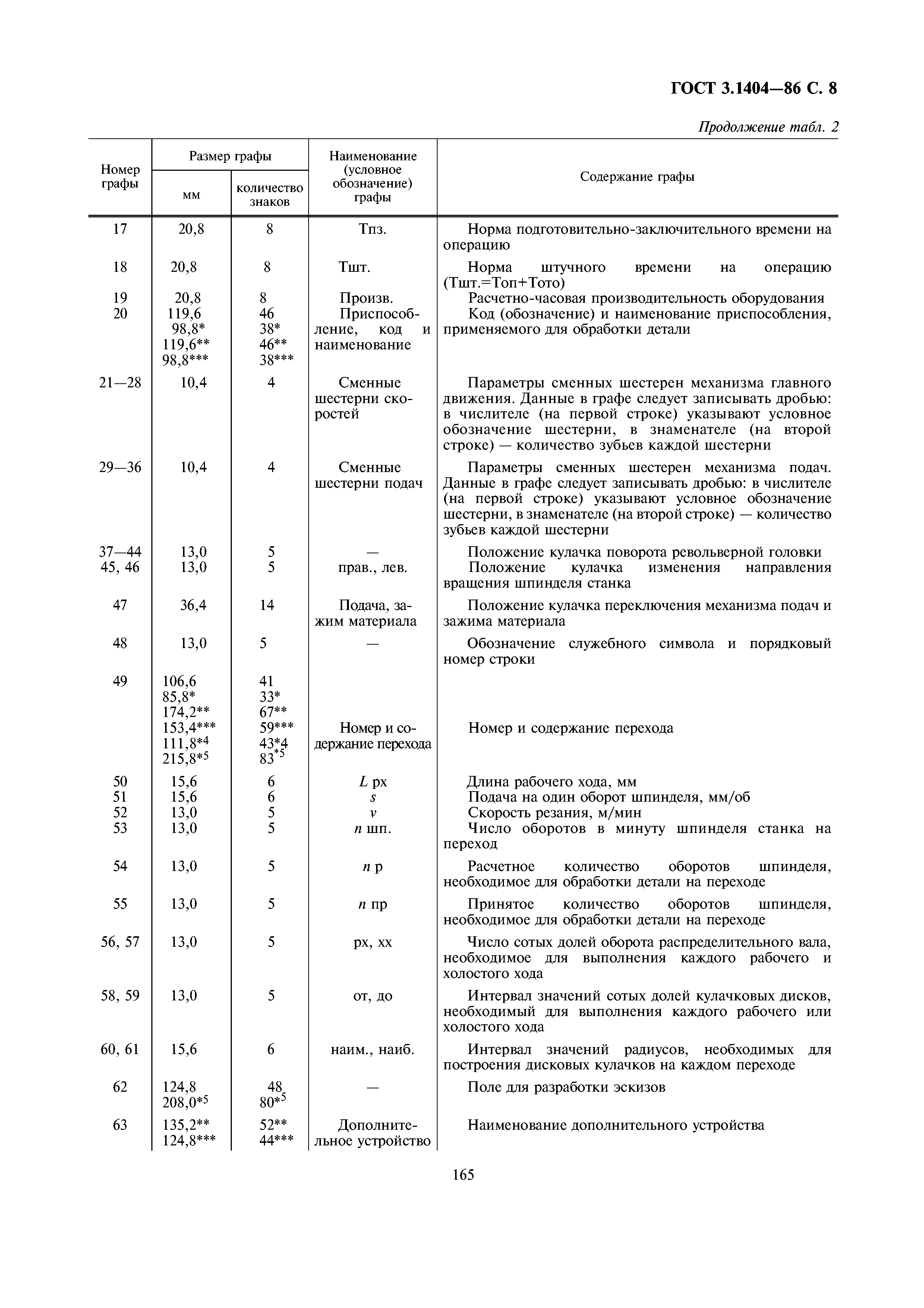 ГОСТ 3.1404-86