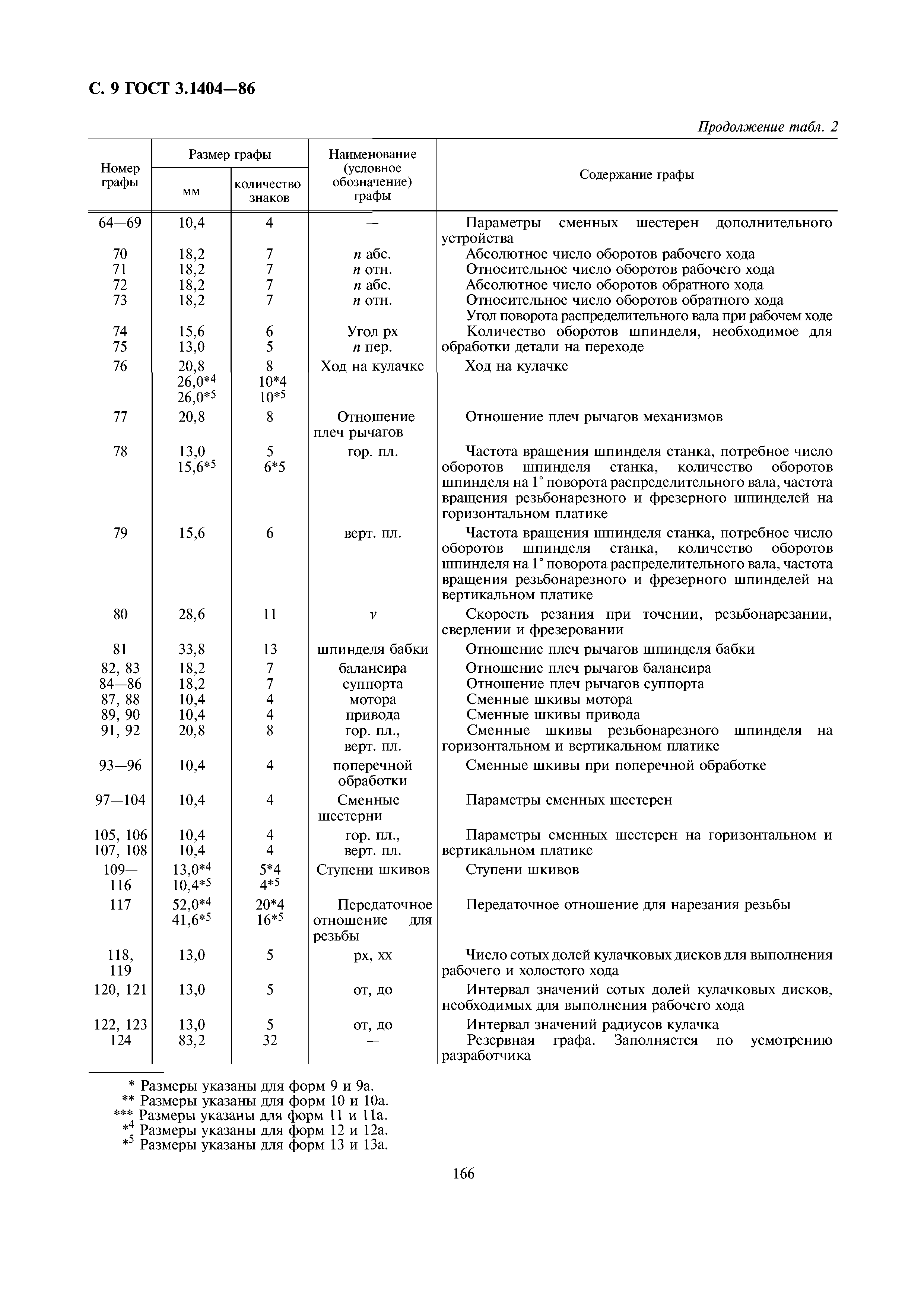 ГОСТ 3.1404-86