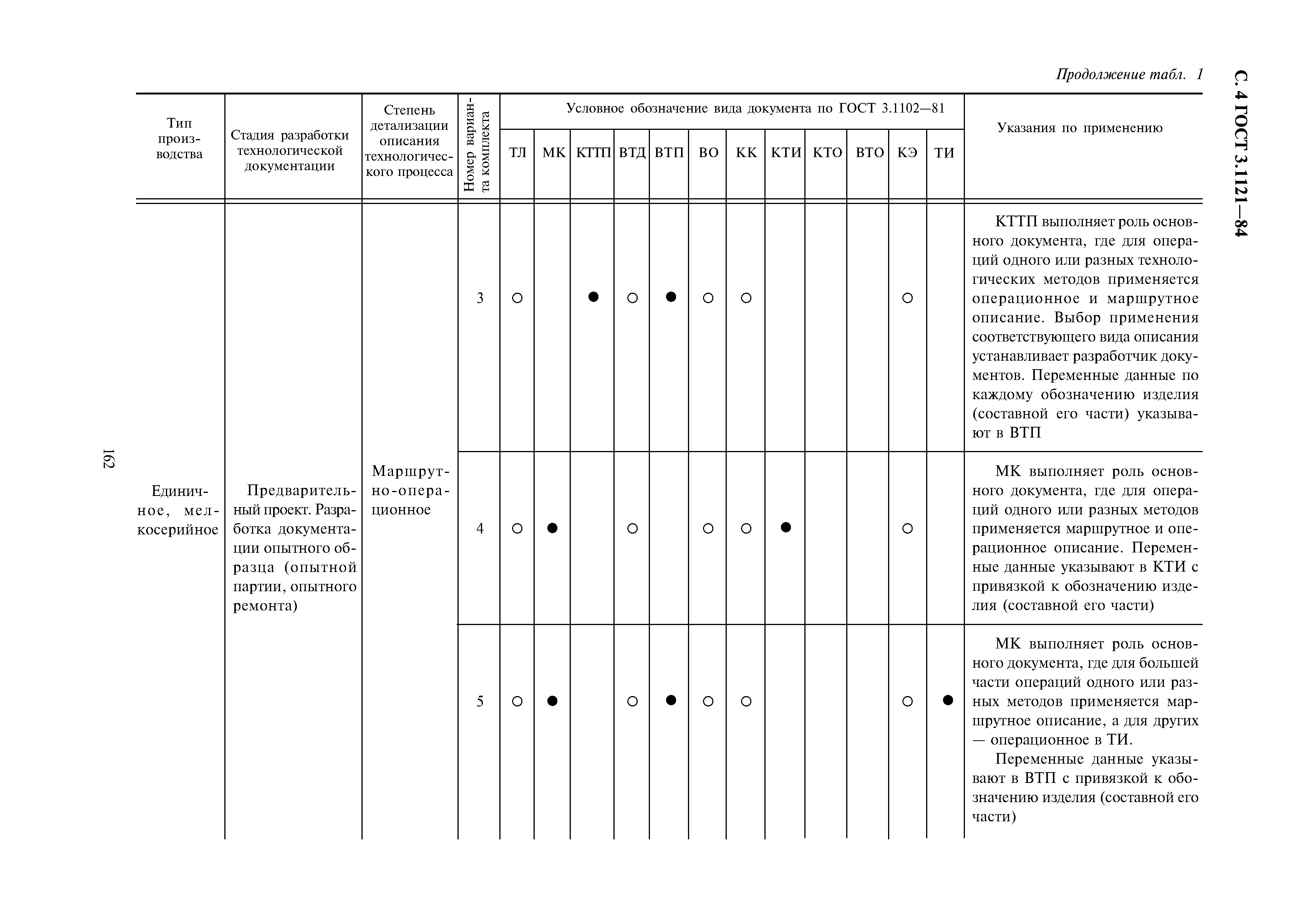 ГОСТ 3.1121-84