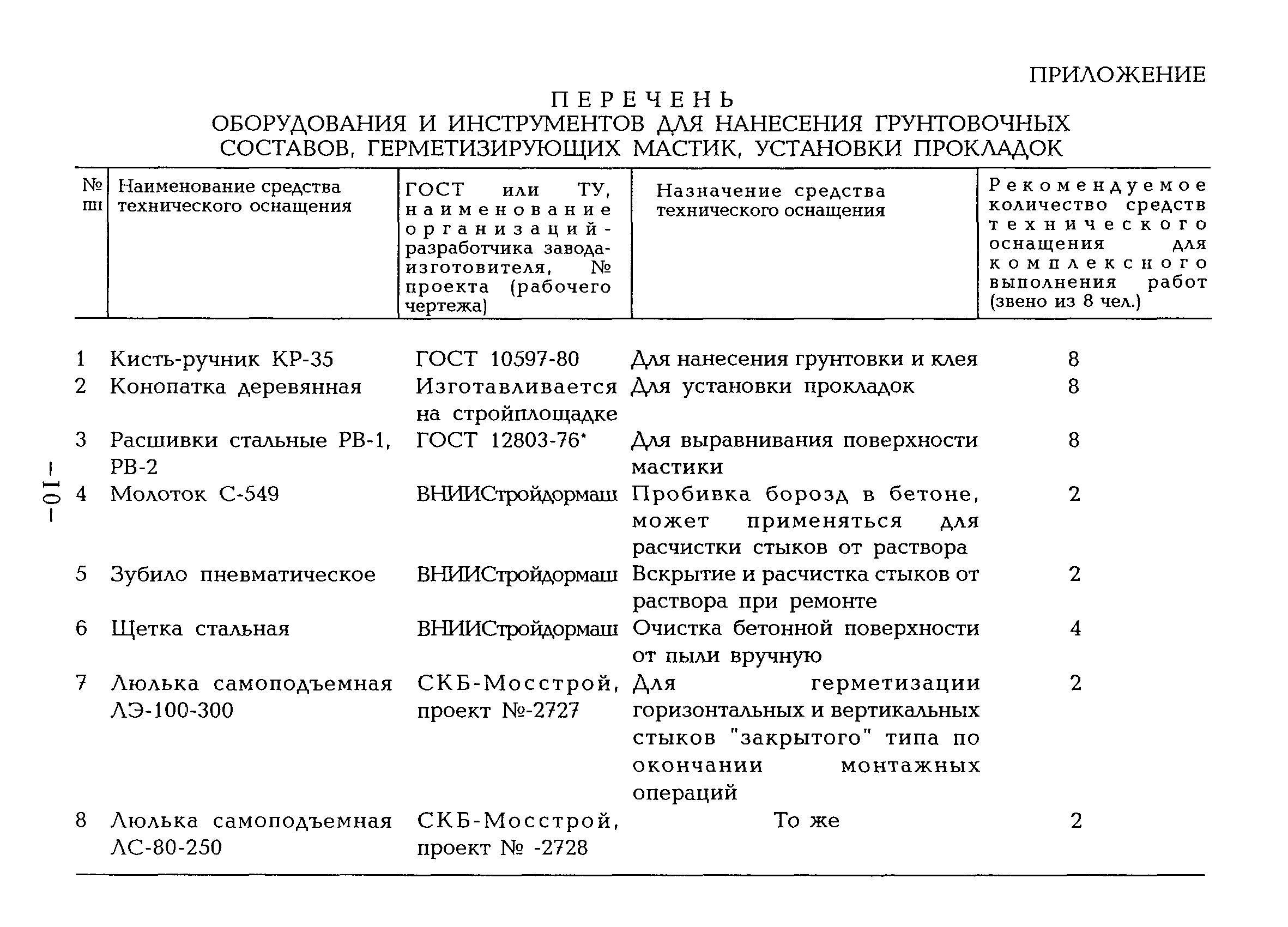 ВСН 54-96