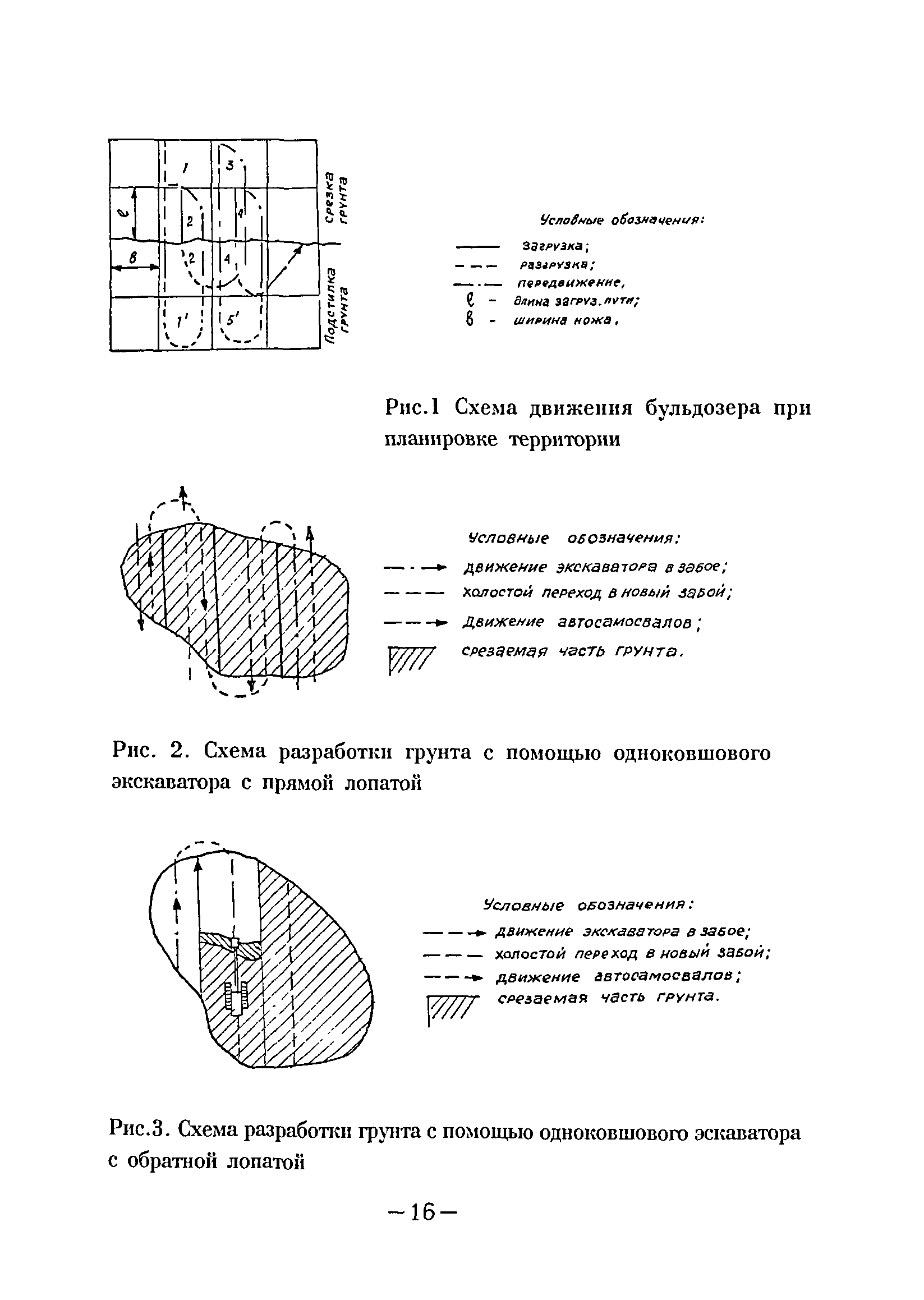 ВСН 38-96