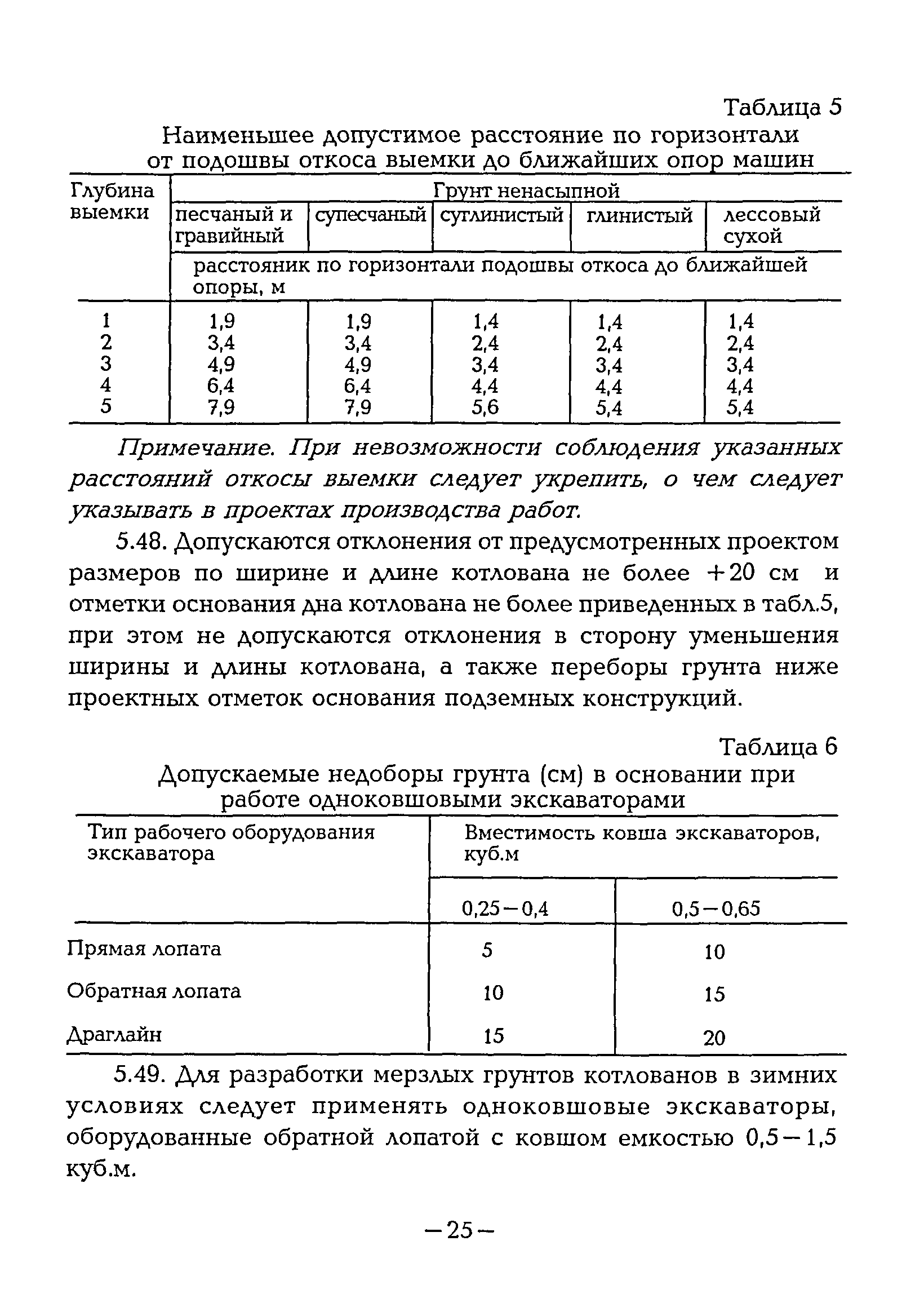 ВСН 38-96
