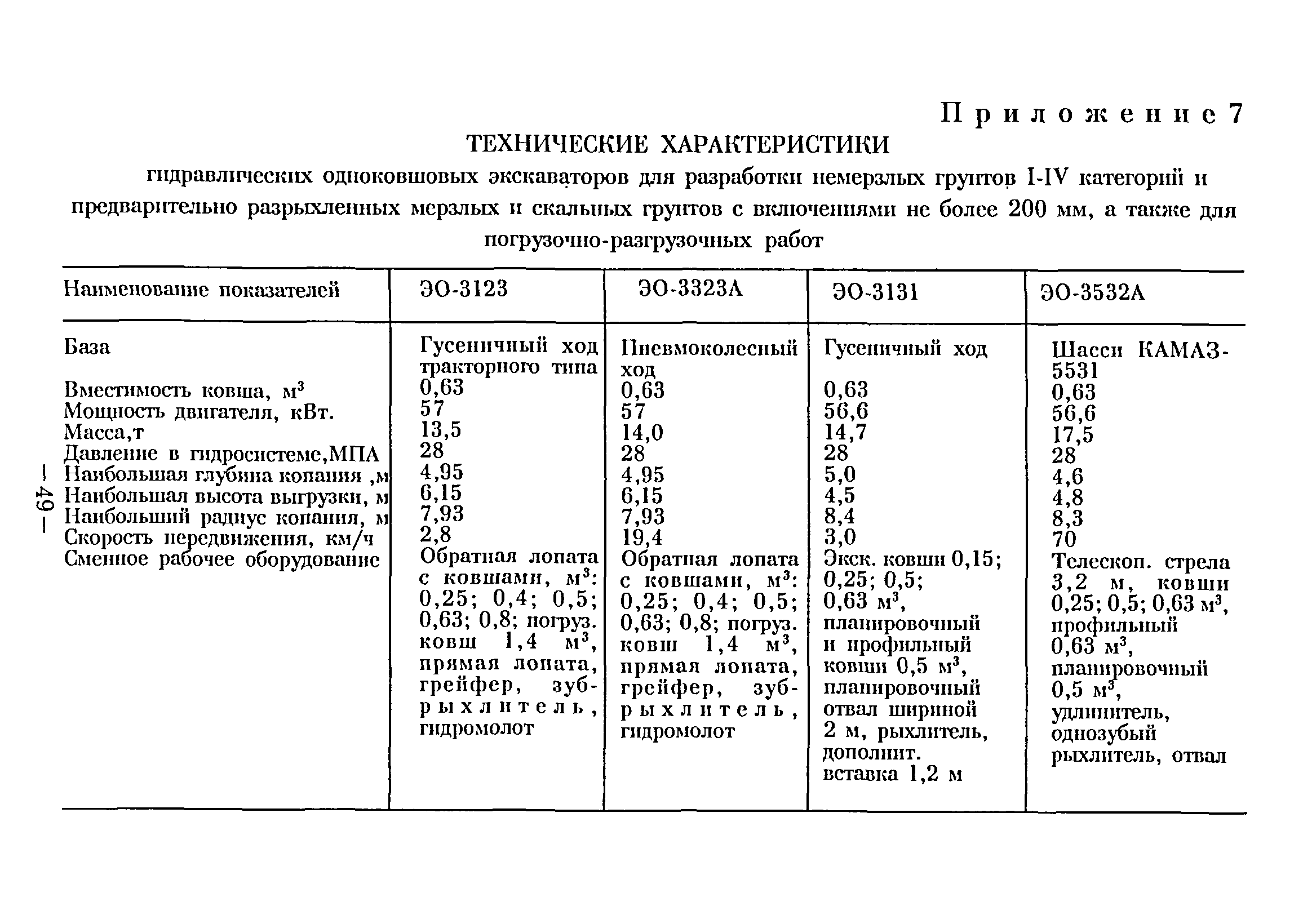 ВСН 38-96