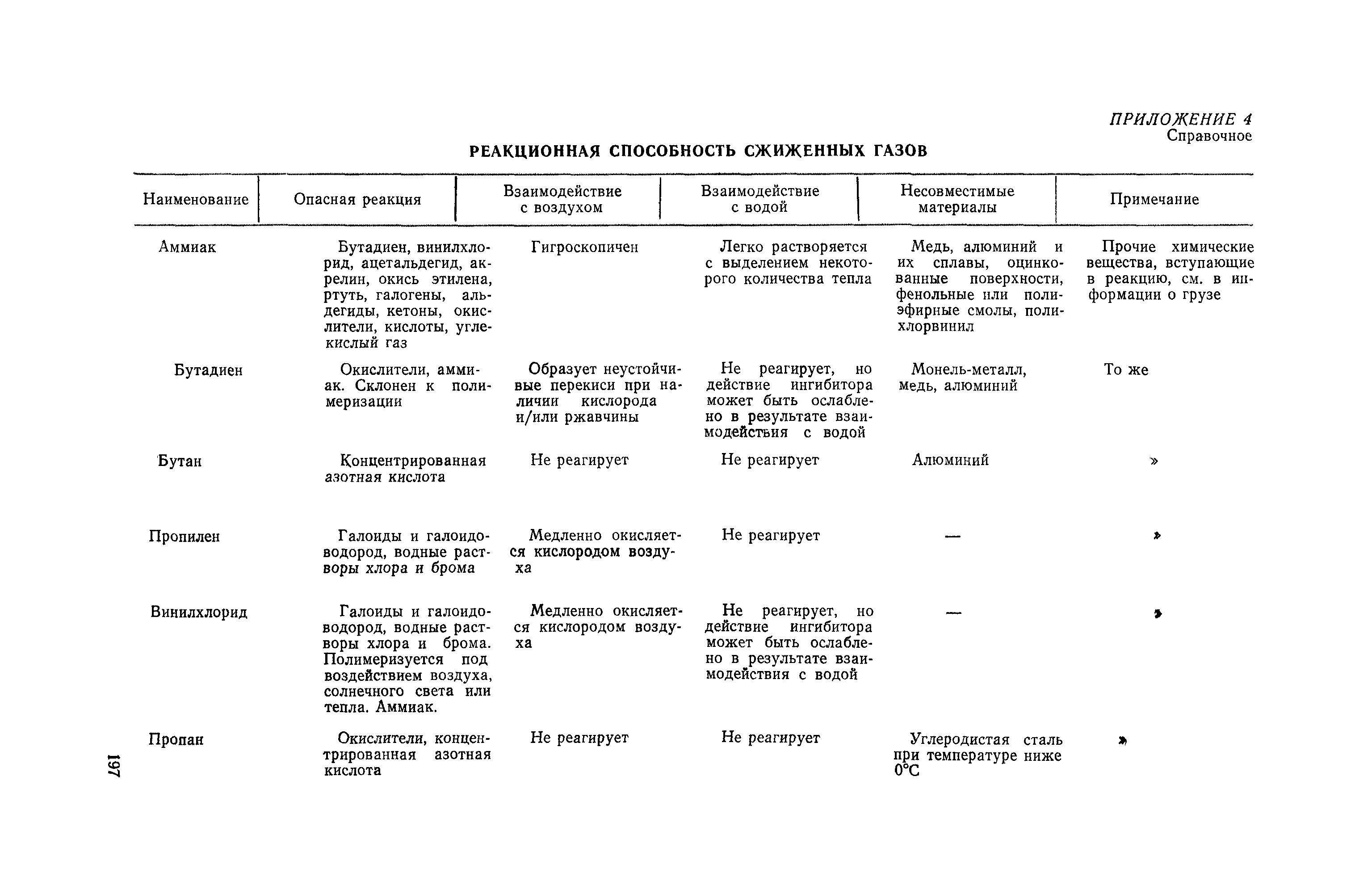 РД 31.11.81.43-83