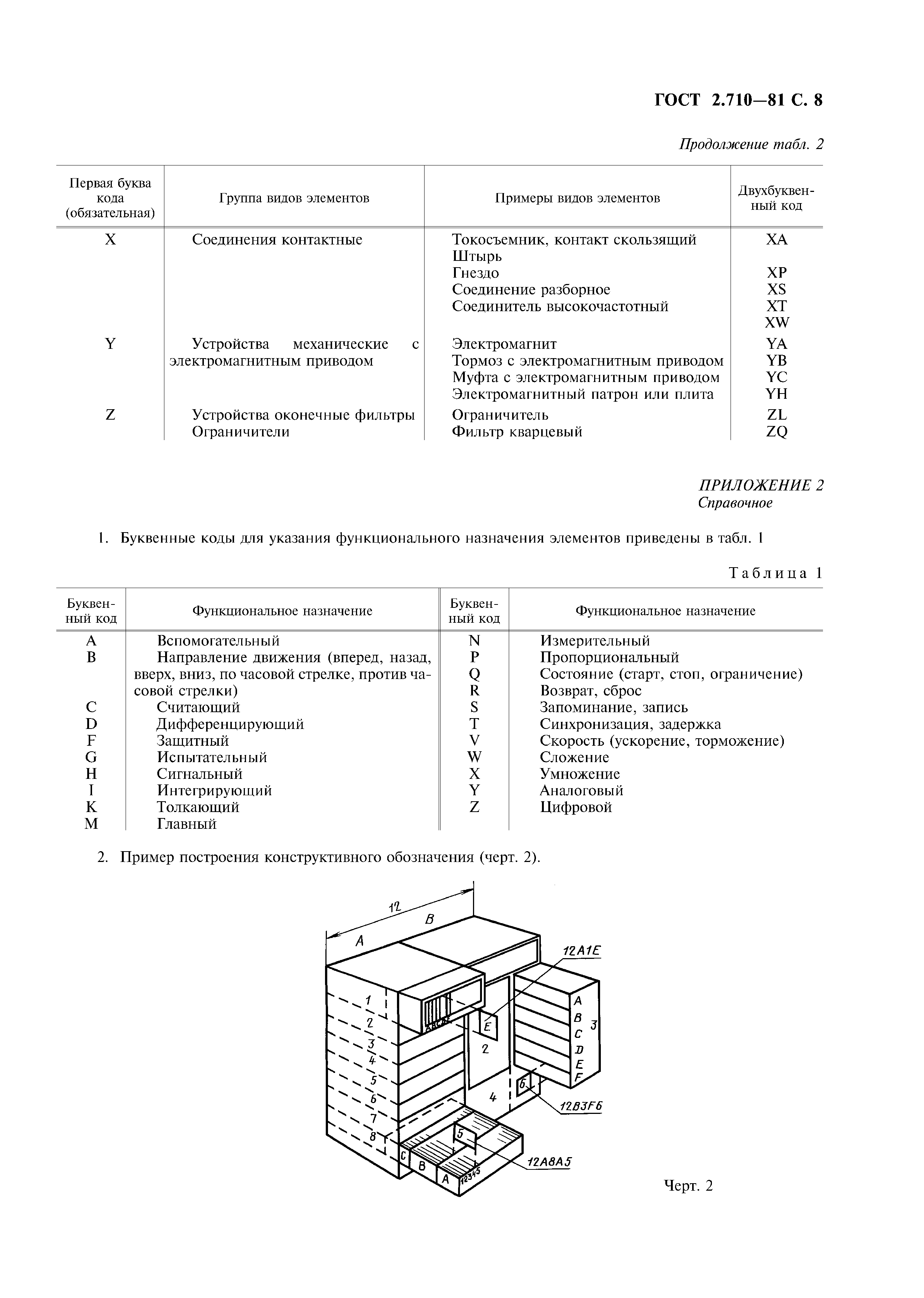 ГОСТ 2.710-81