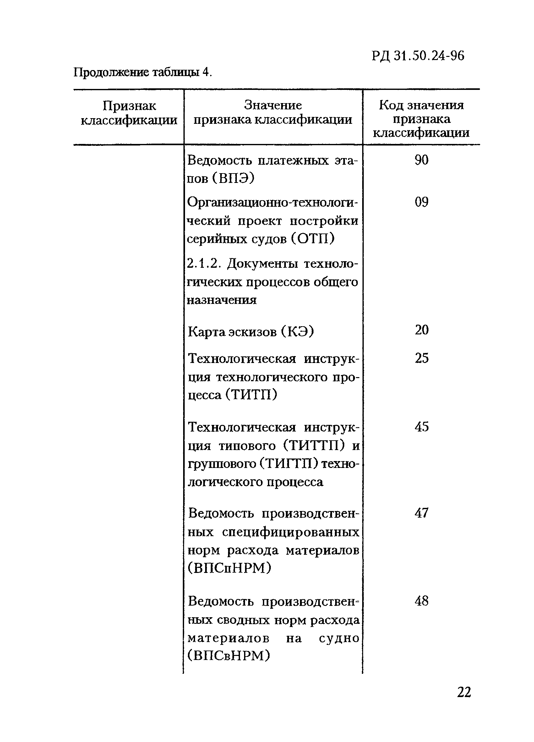 РД 31.50.24-96