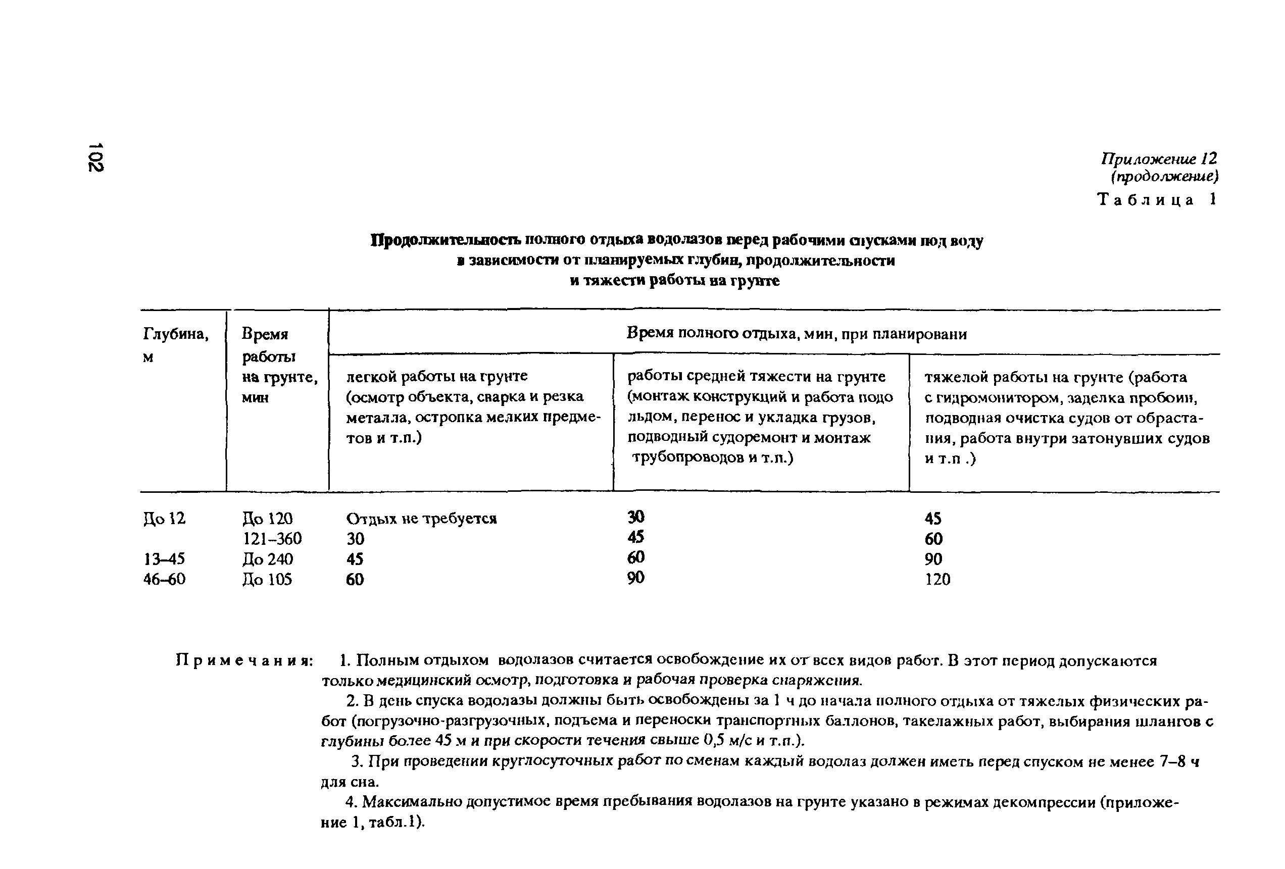 РД 31.84.01-90