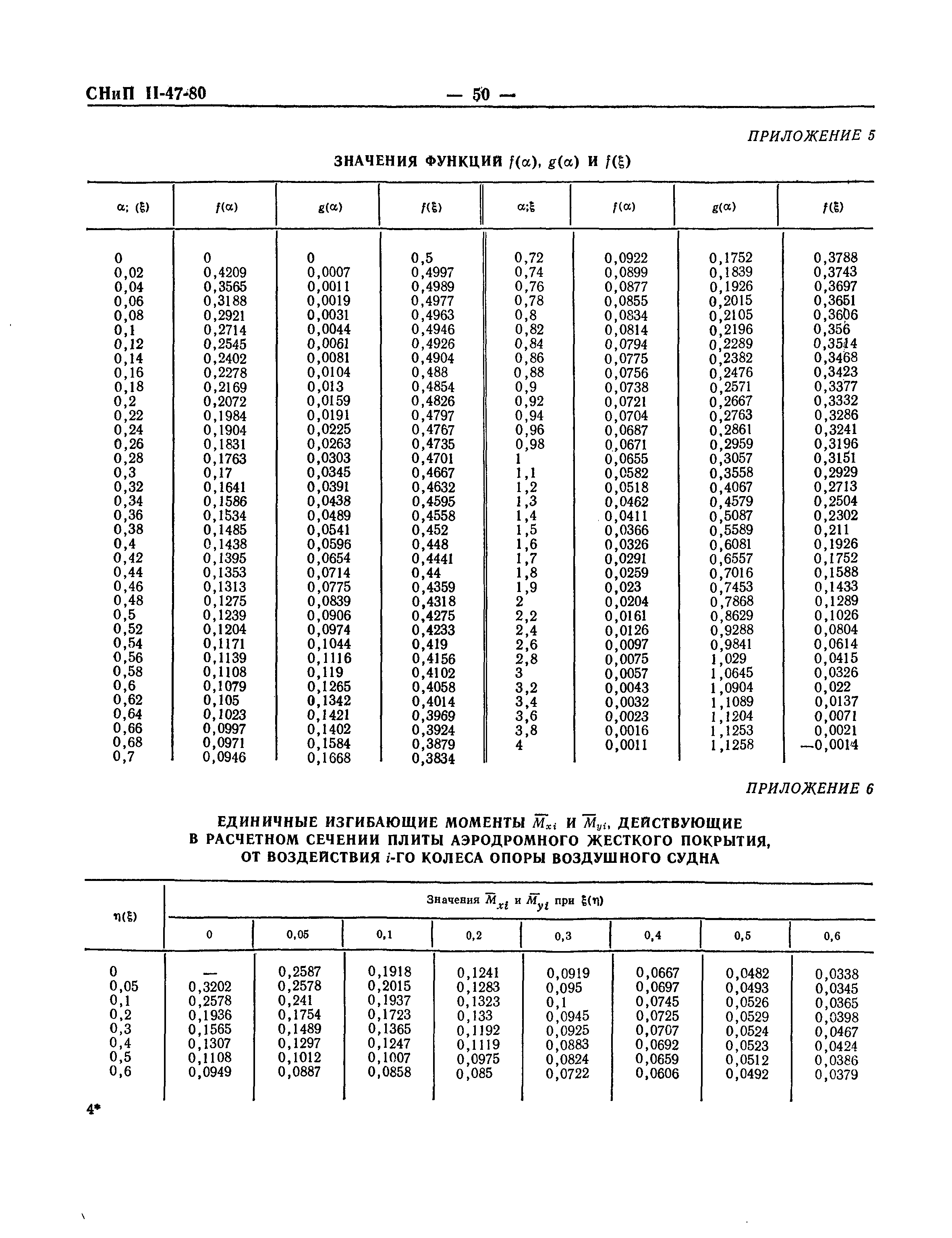 СНиП II-47-80