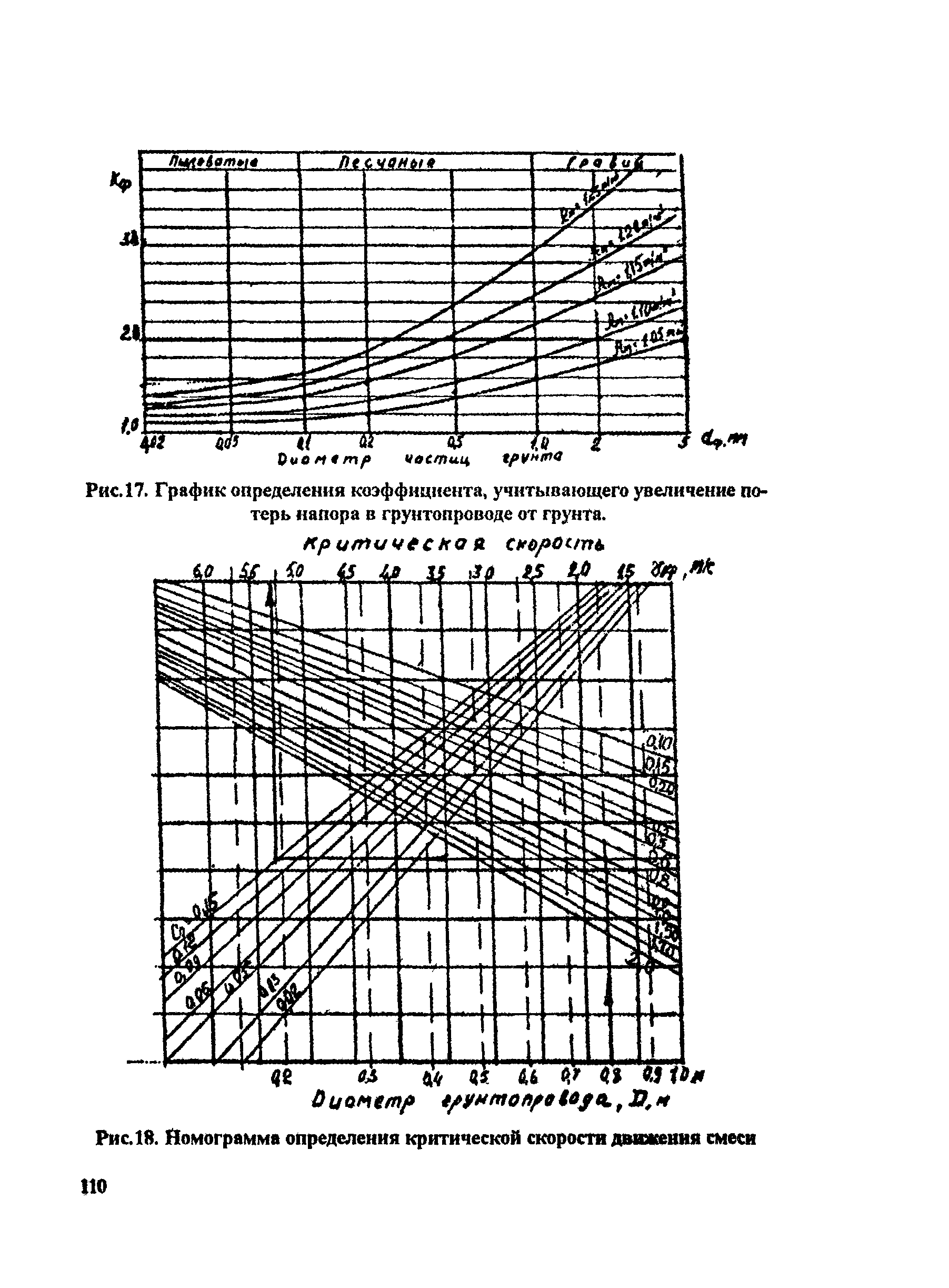 РД 31.74.08-94