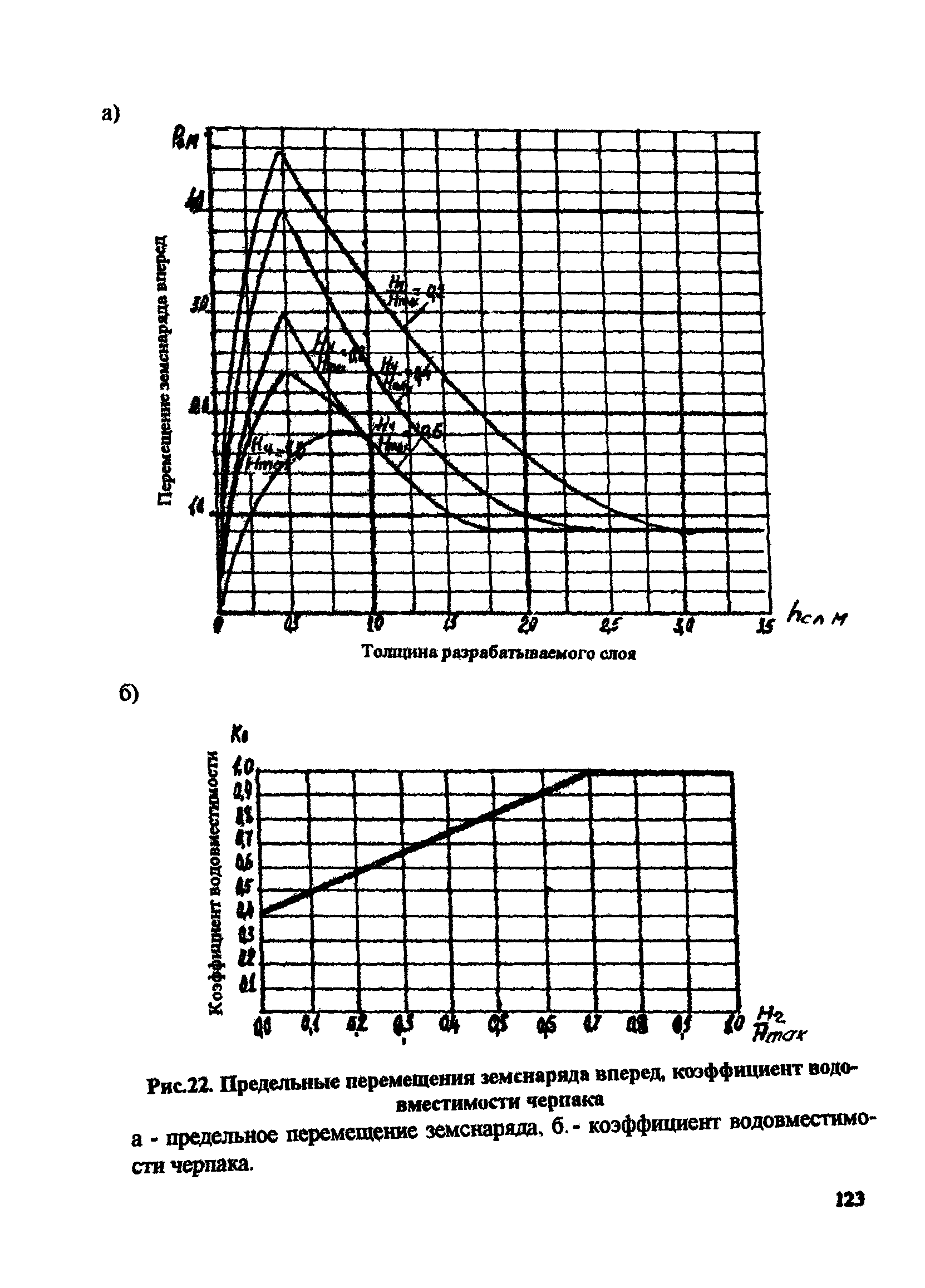 РД 31.74.08-94