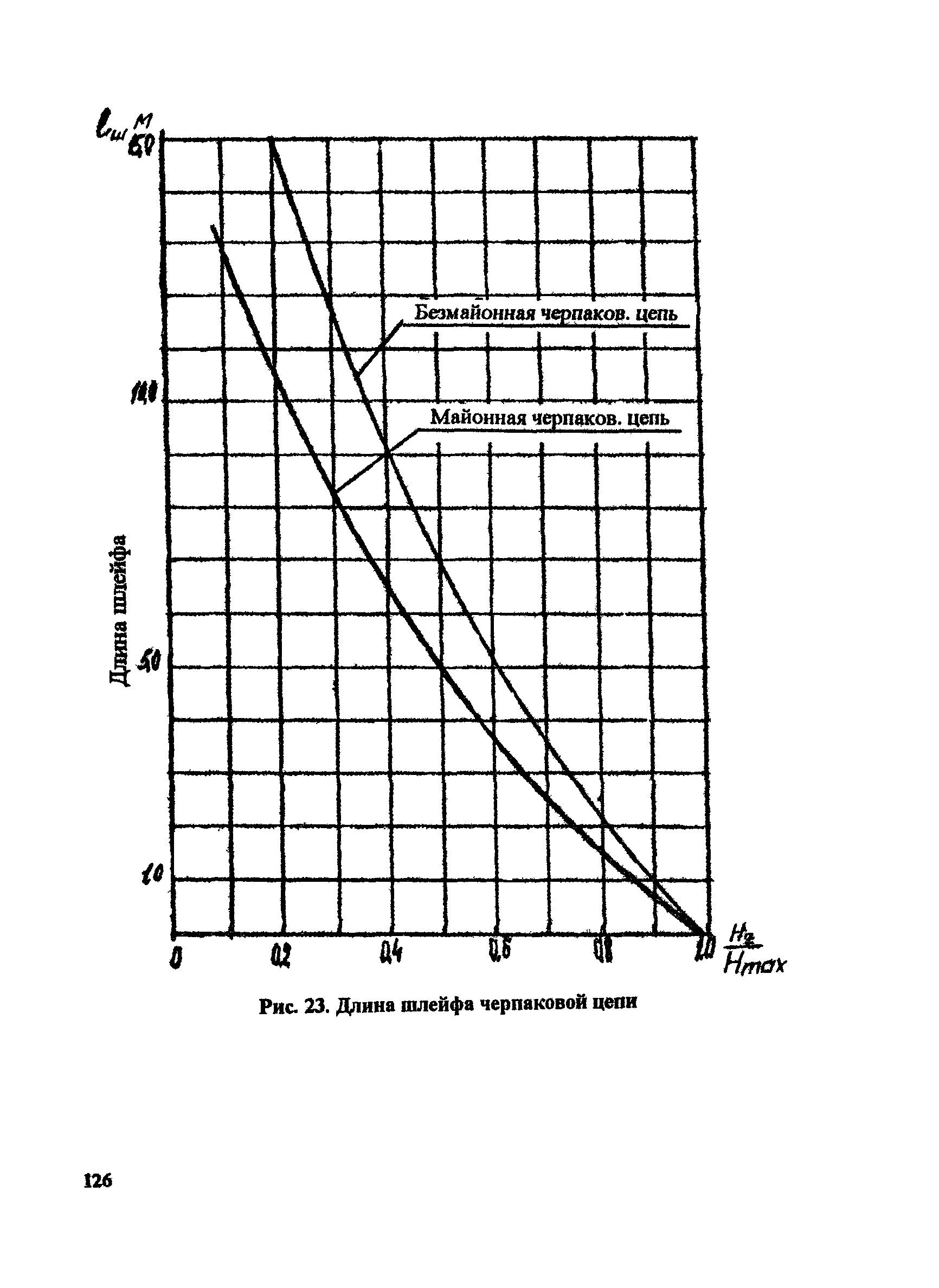 РД 31.74.08-94