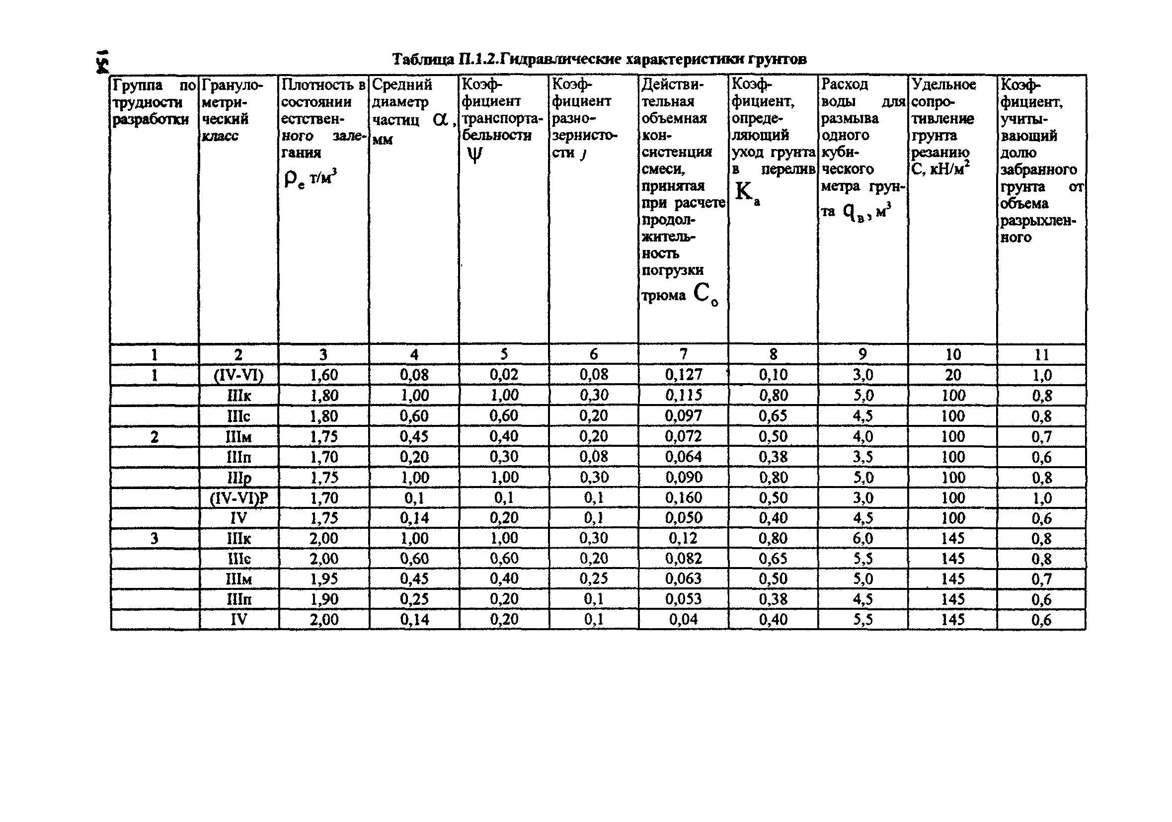 РД 31.74.08-94