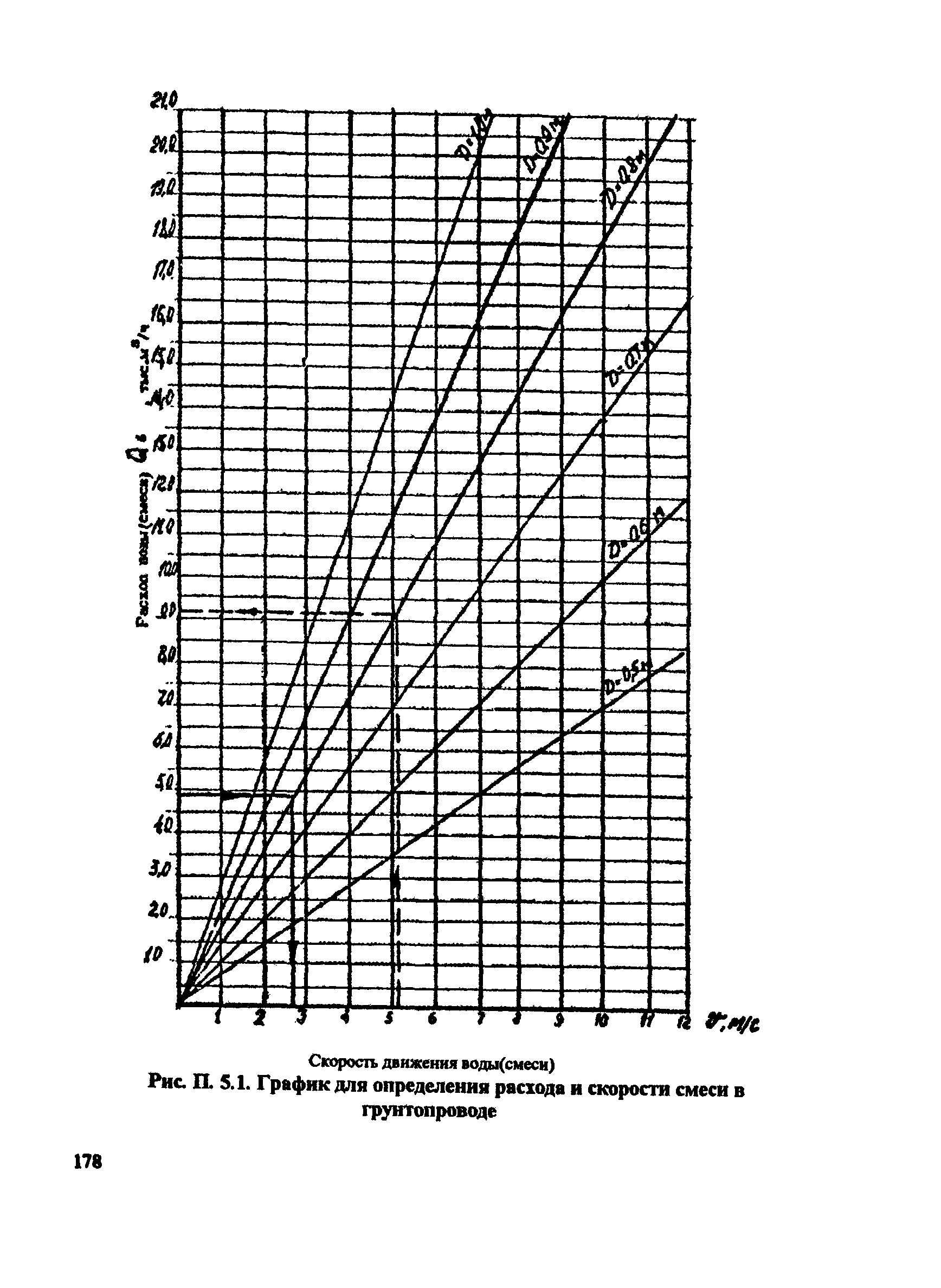 РД 31.74.08-94