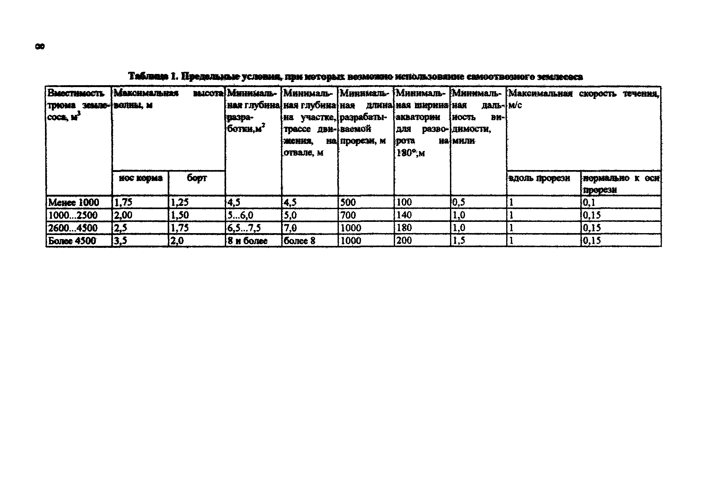 РД 31.74.08-94