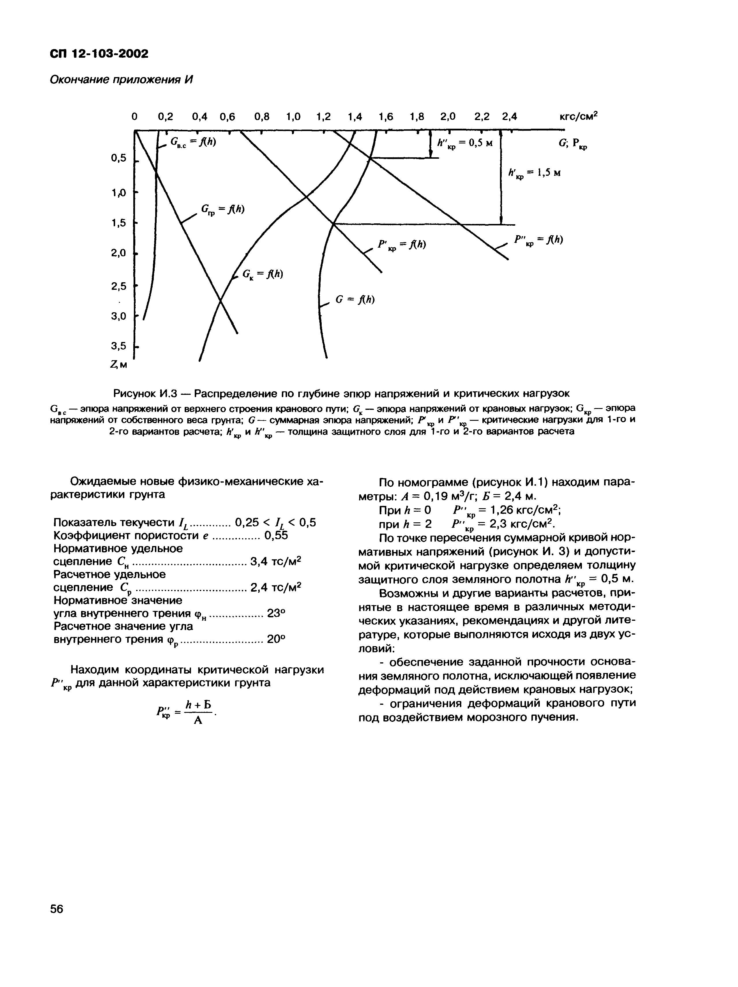 СП 12-103-2002