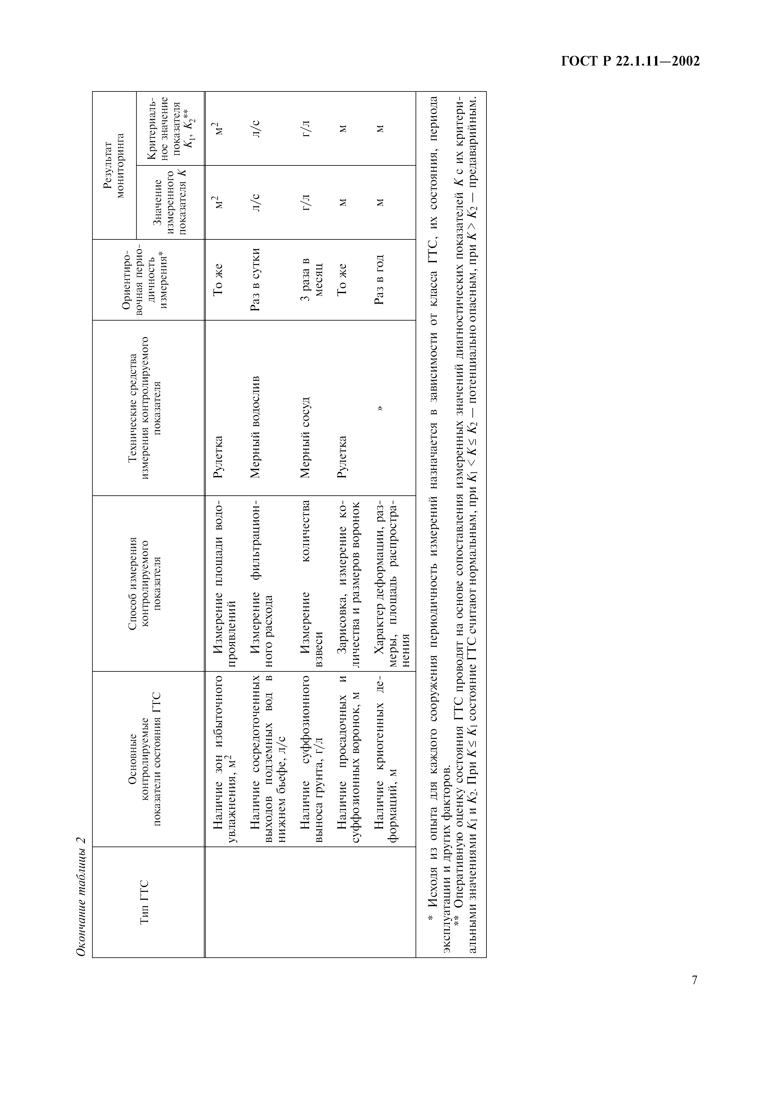 ГОСТ Р 22.1.11-2002