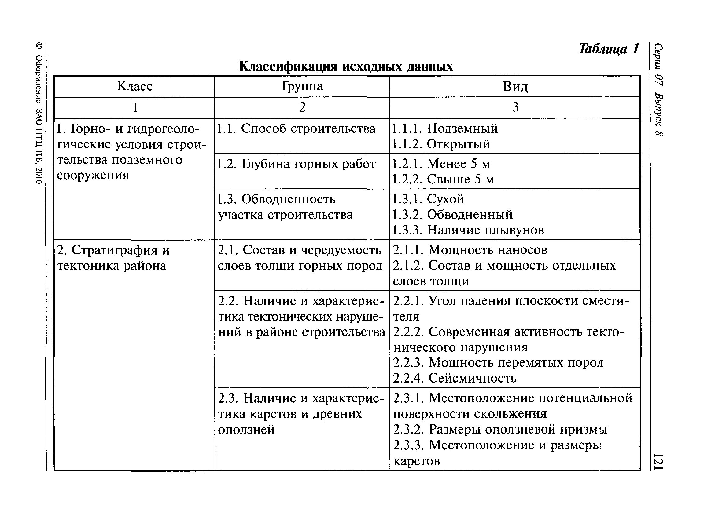 РД 07-166-97