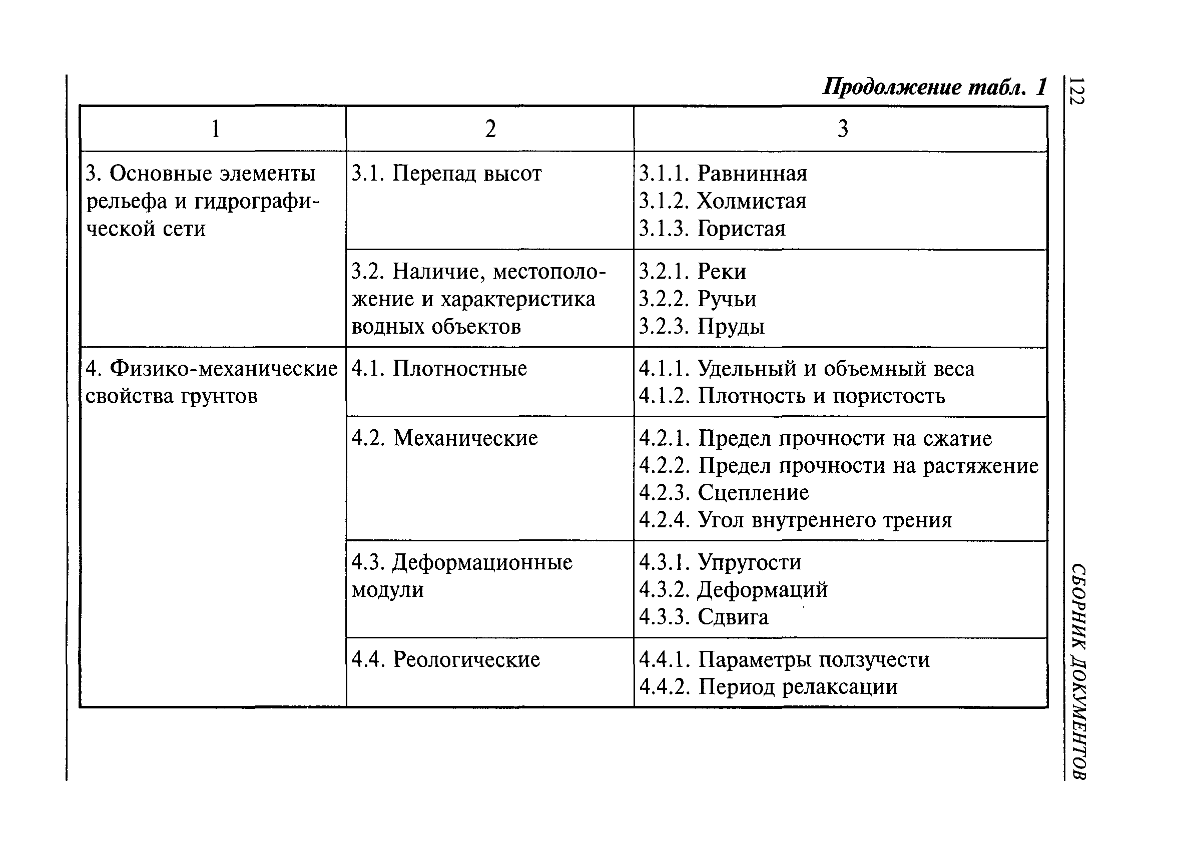 РД 07-166-97