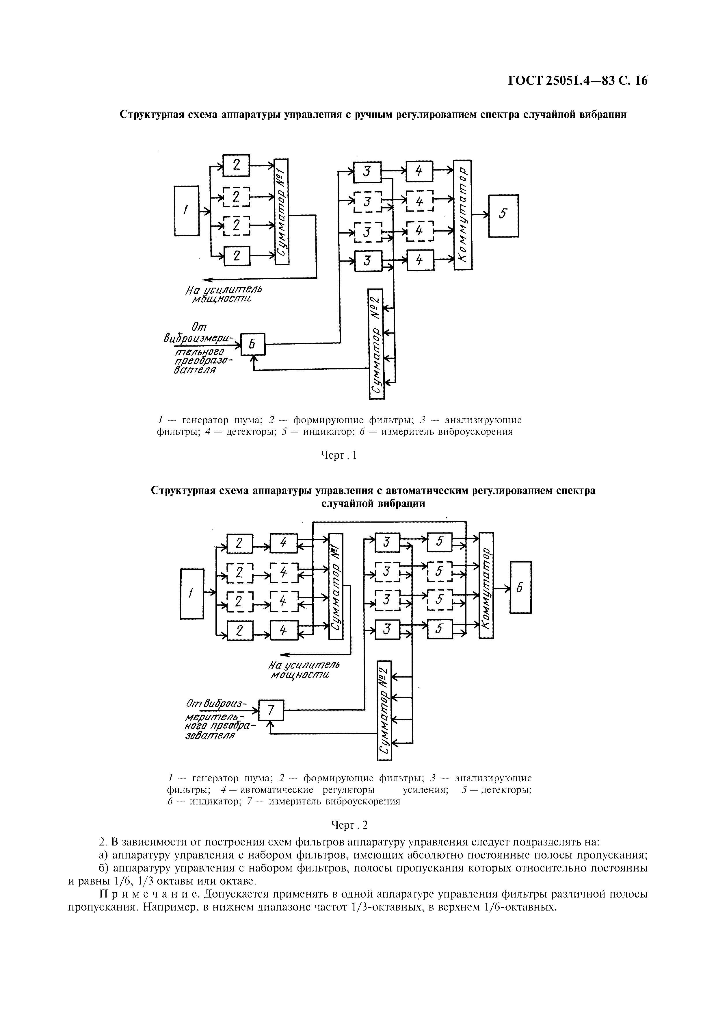 ГОСТ 25051.4-83