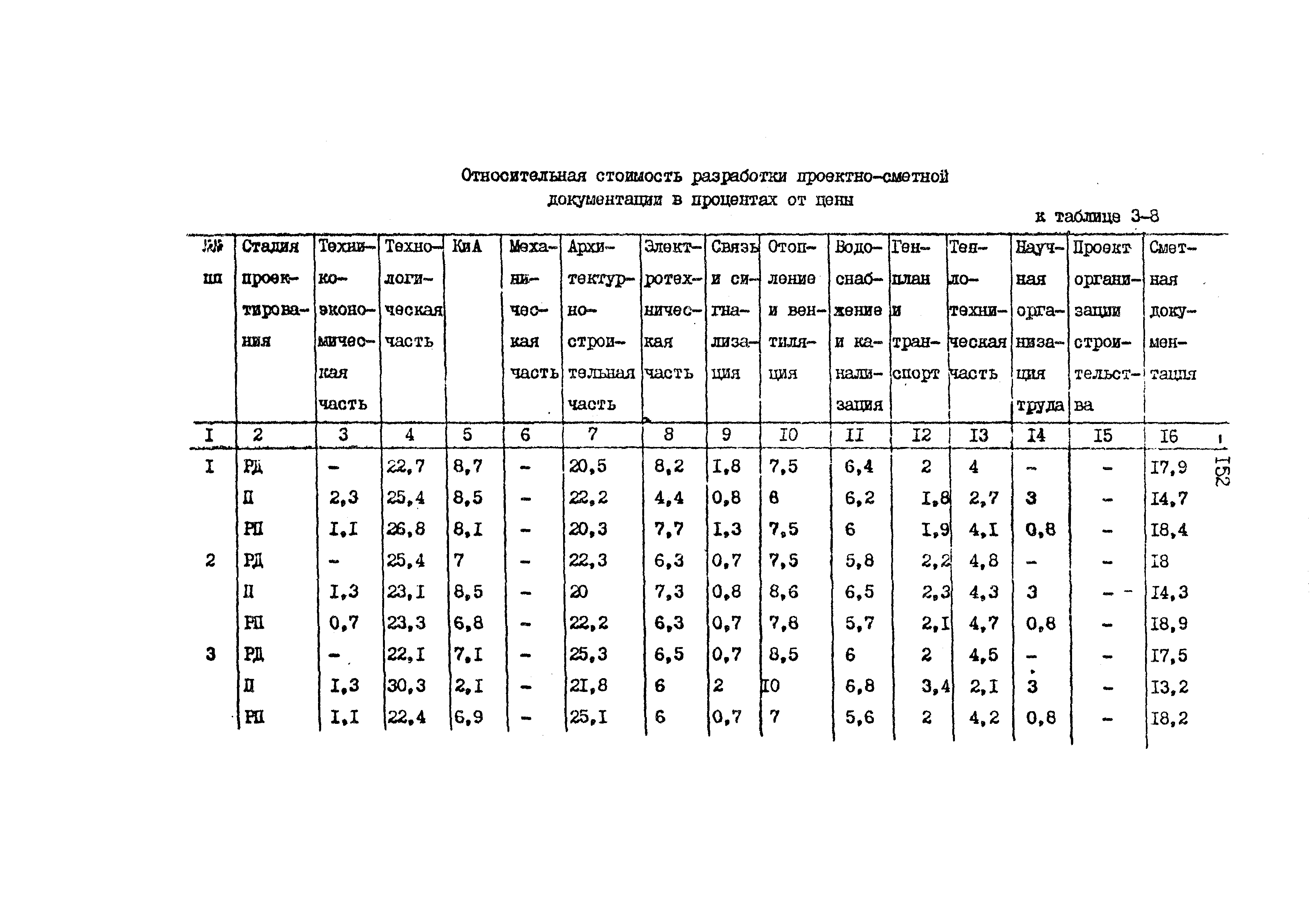 Раздел 3