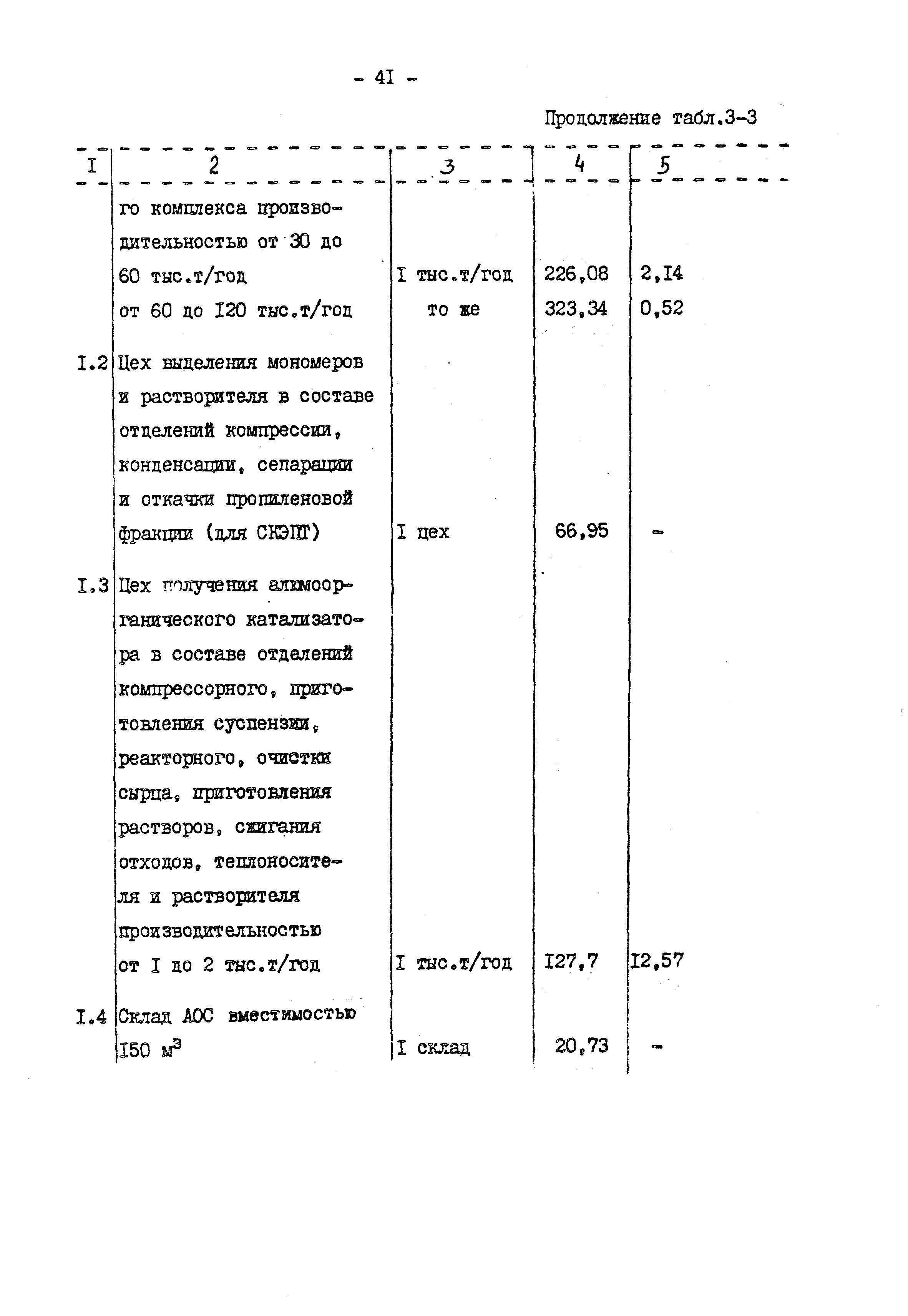 Раздел 3