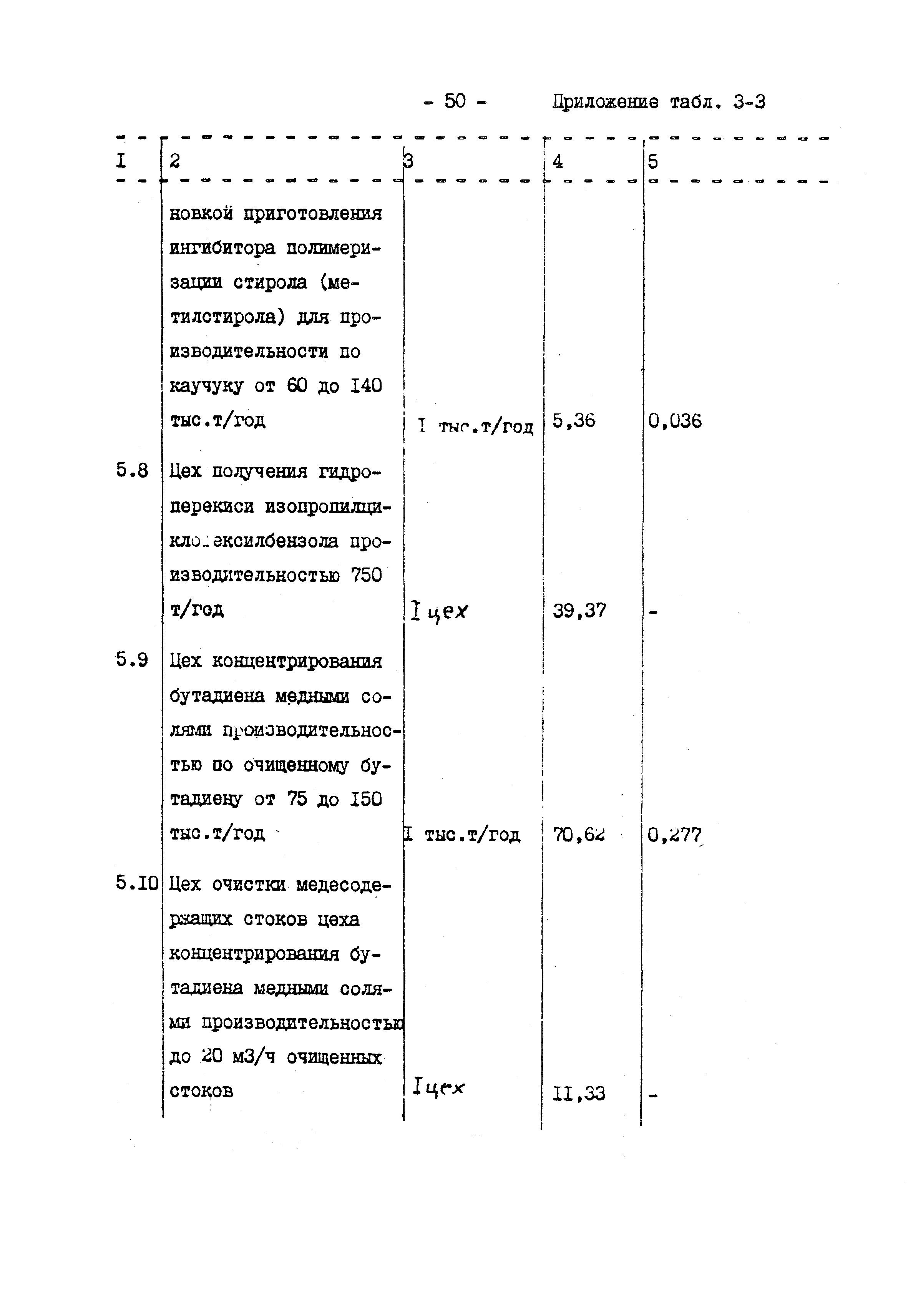 Раздел 3