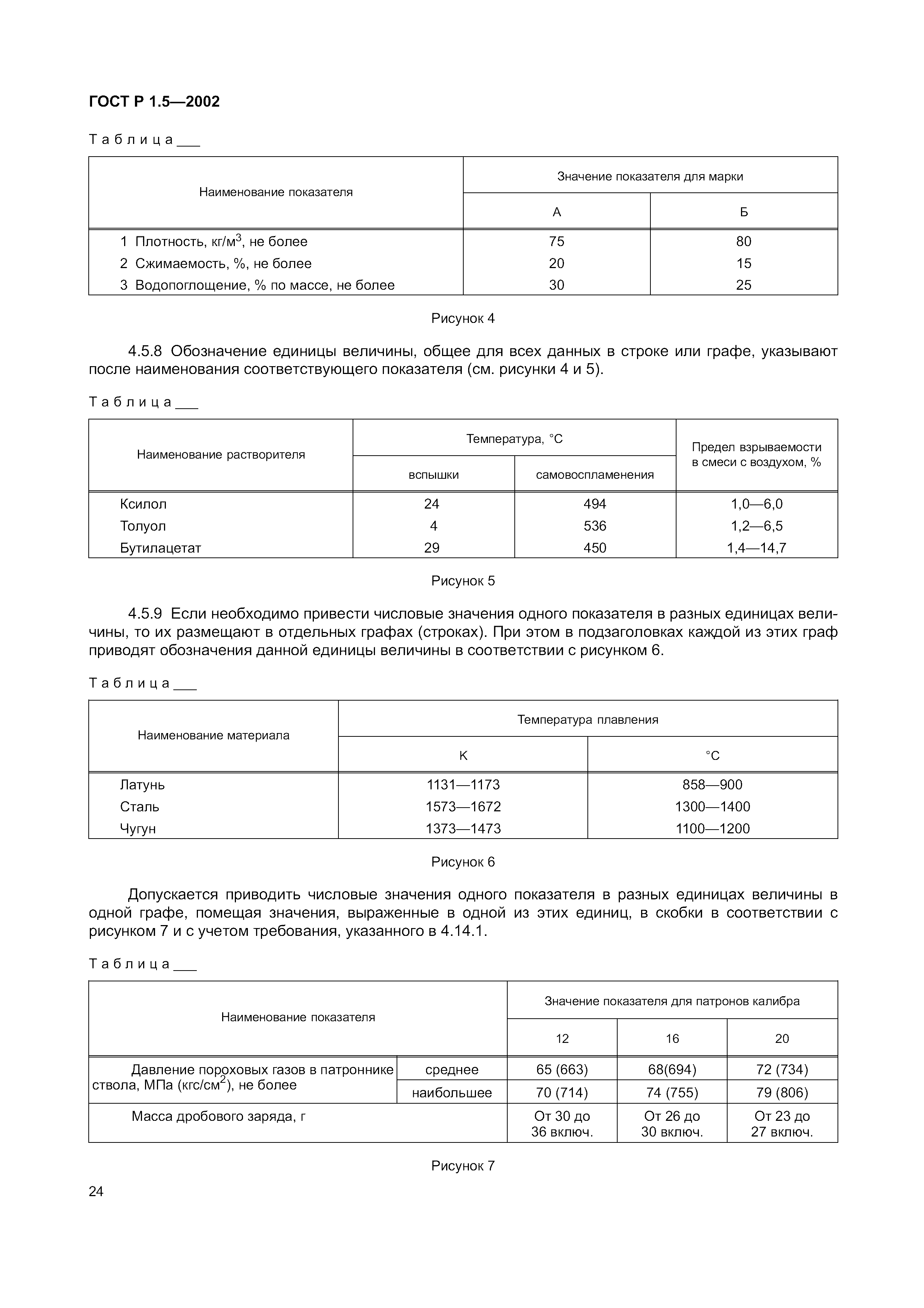 ГОСТ Р 1.5-2002